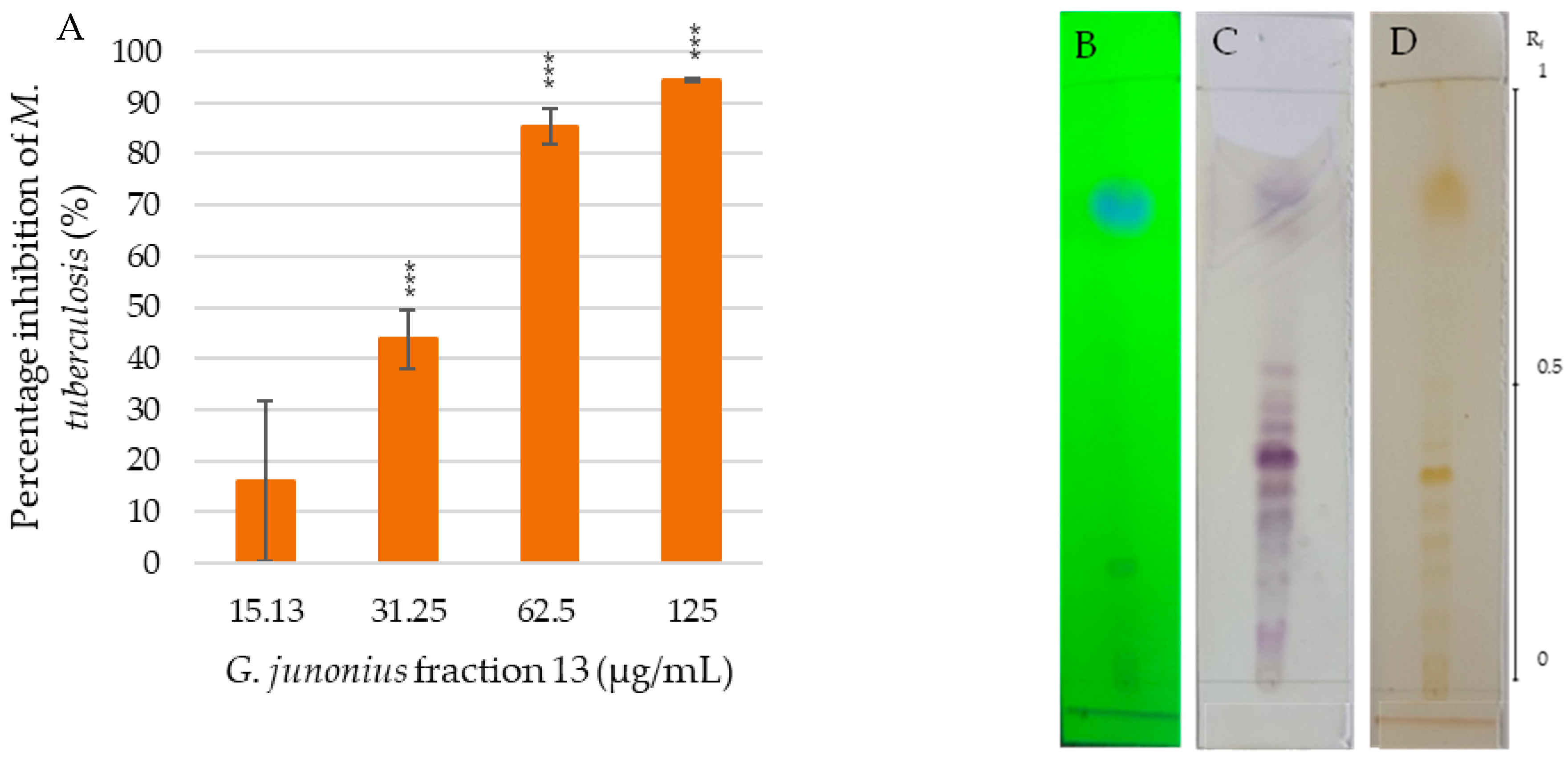 Antibiotics 14 00179 g003