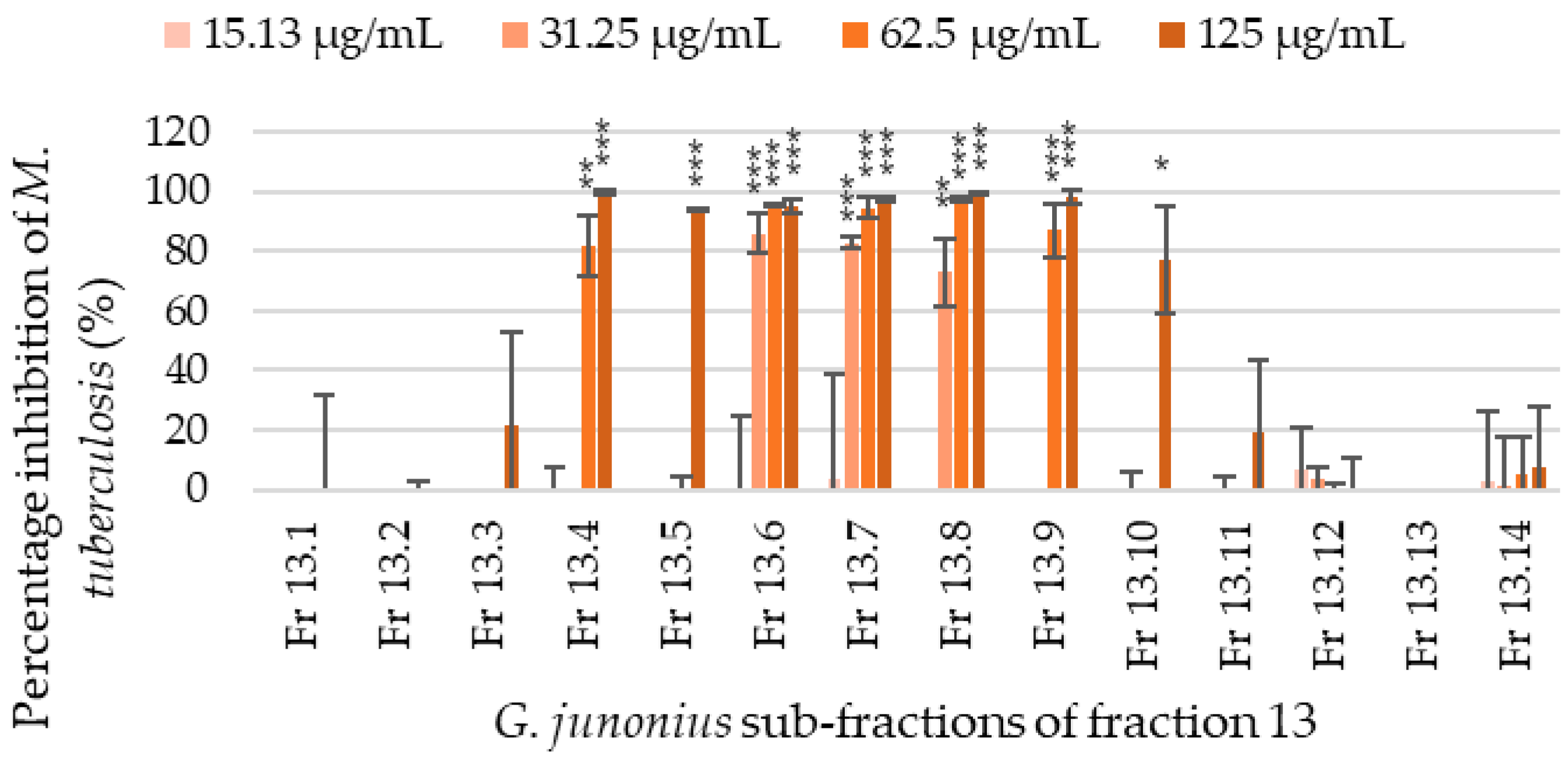 Antibiotics 14 00179 g004