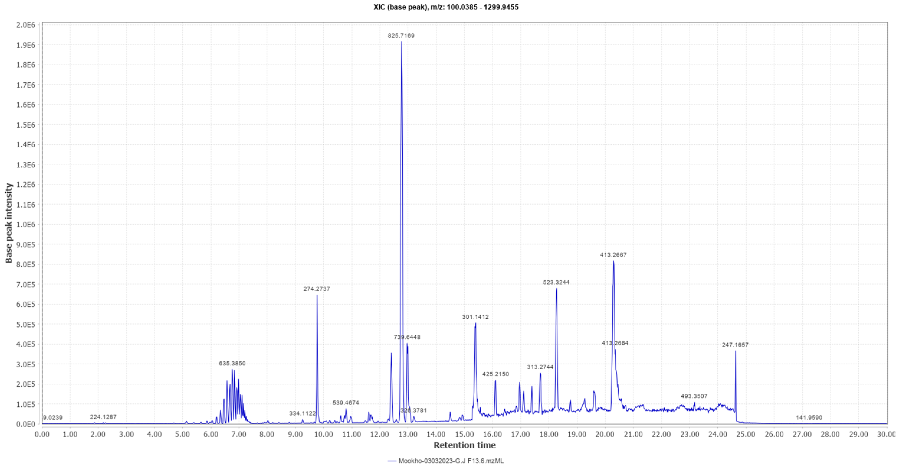 Antibiotics 14 00179 g005