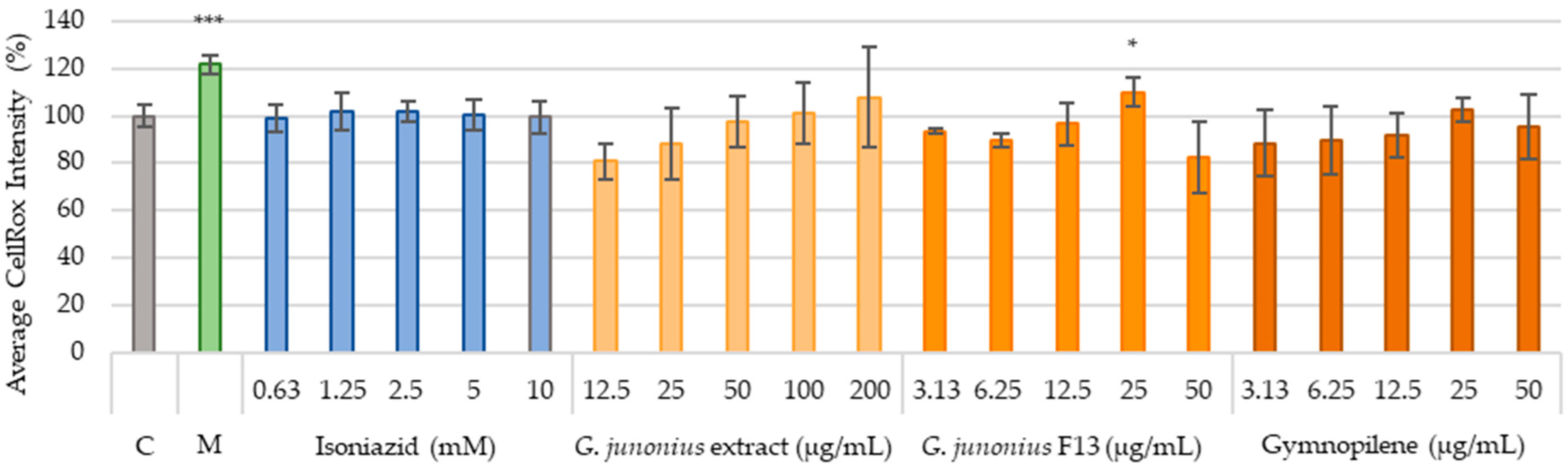 Antibiotics 14 00179 g015