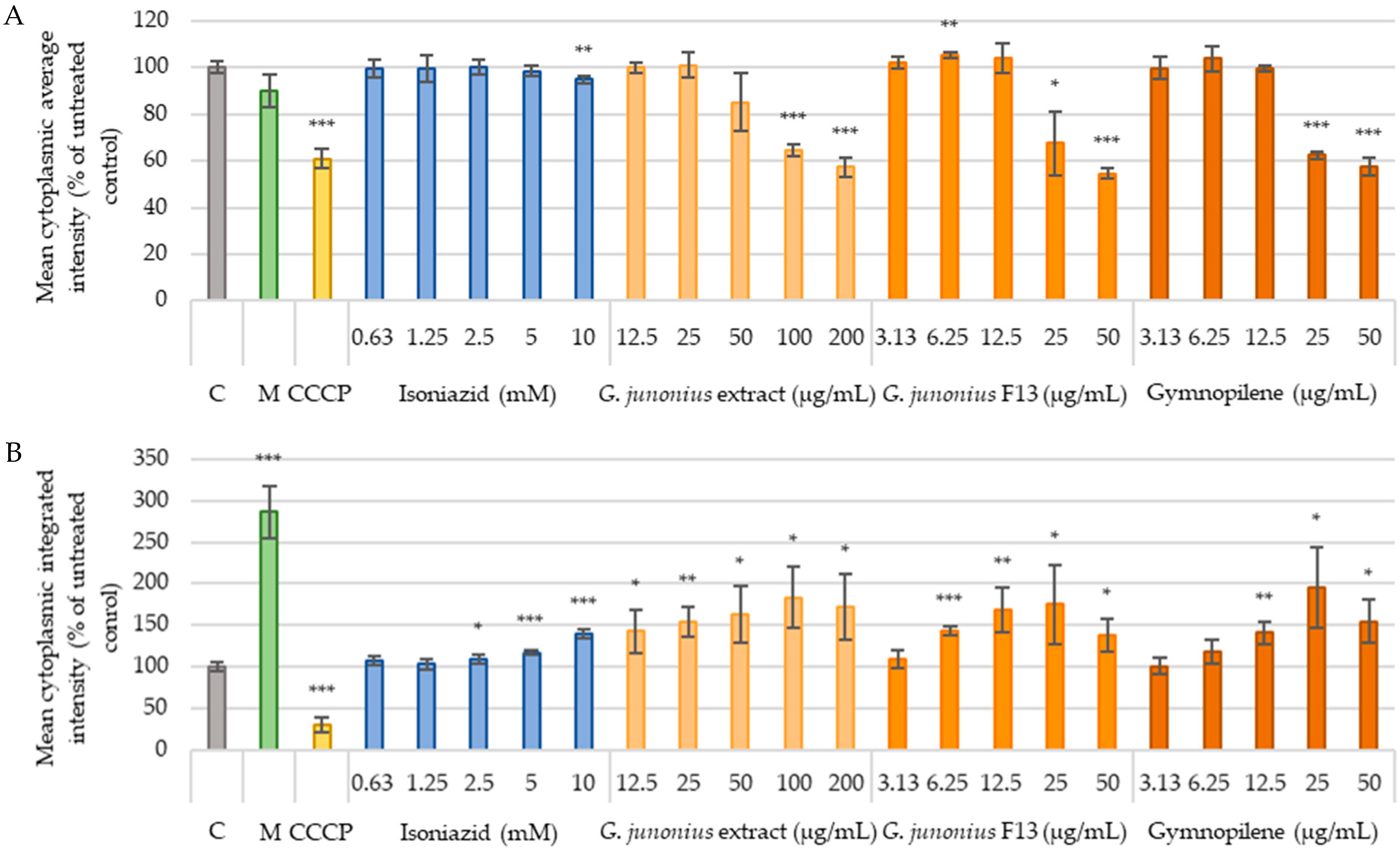 Antibiotics 14 00179 g016