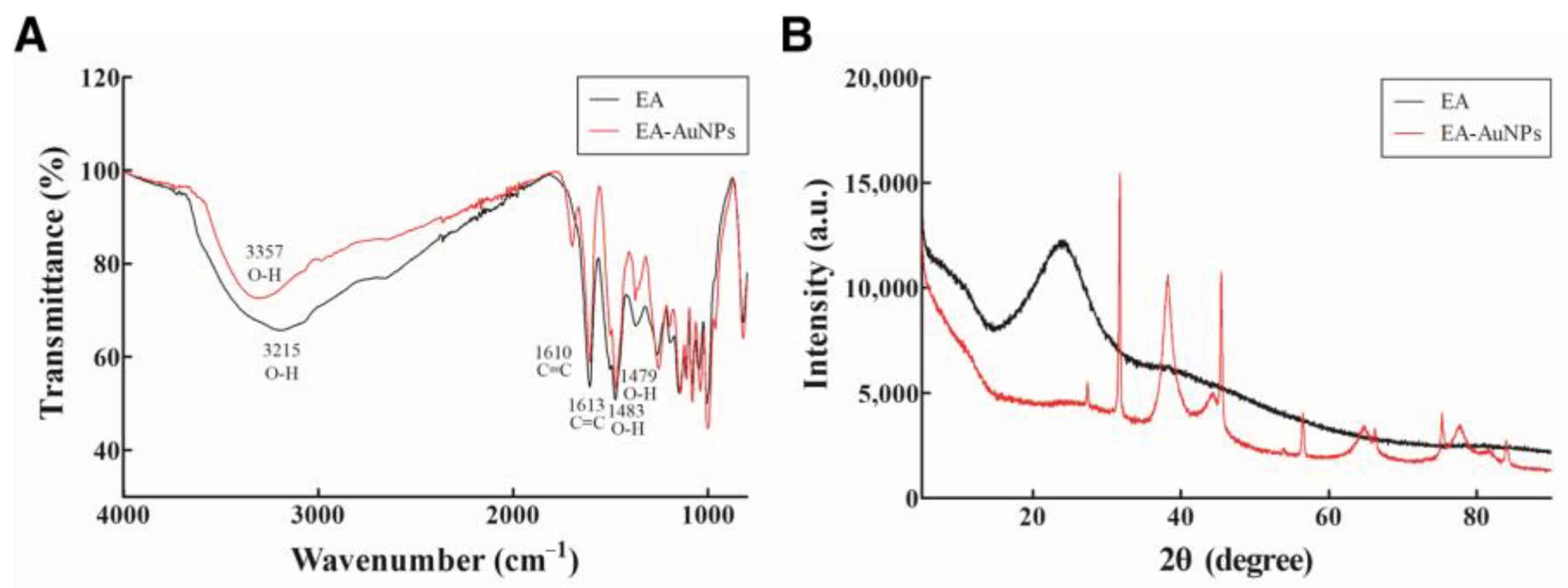 Antibiotics 14 00182 g003