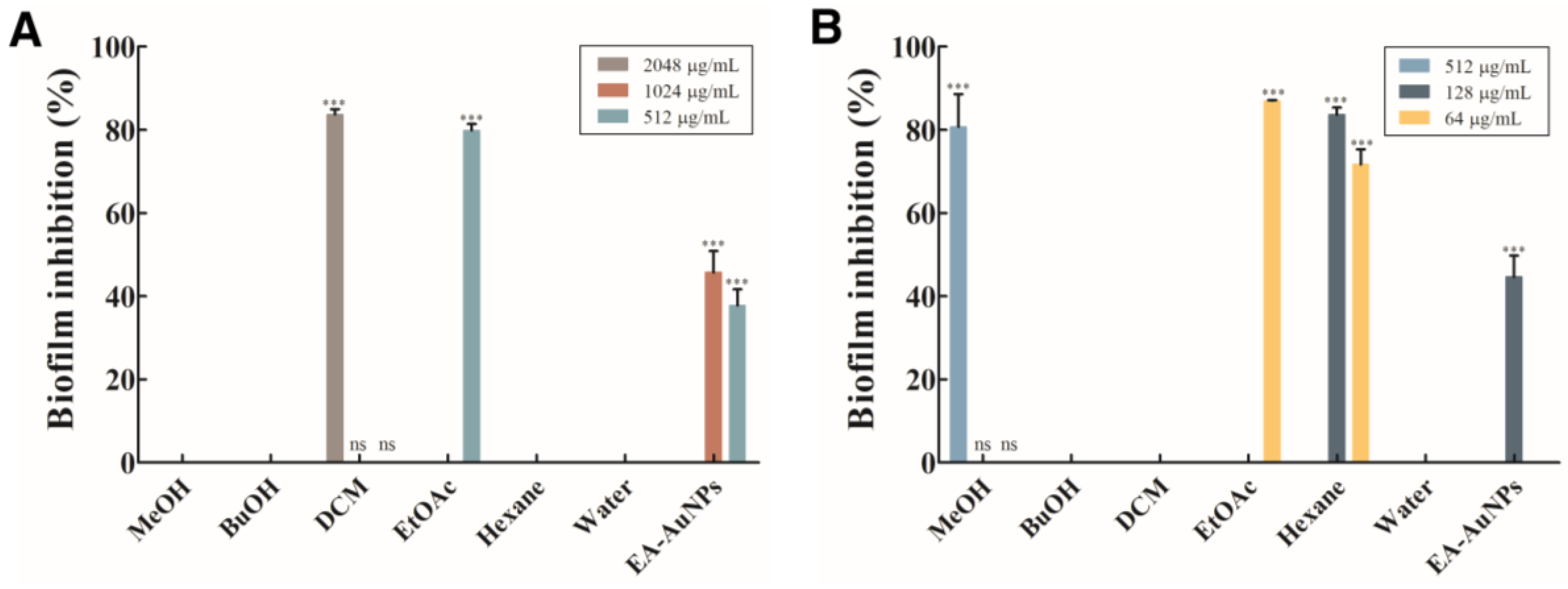 Antibiotics 14 00182 g005
