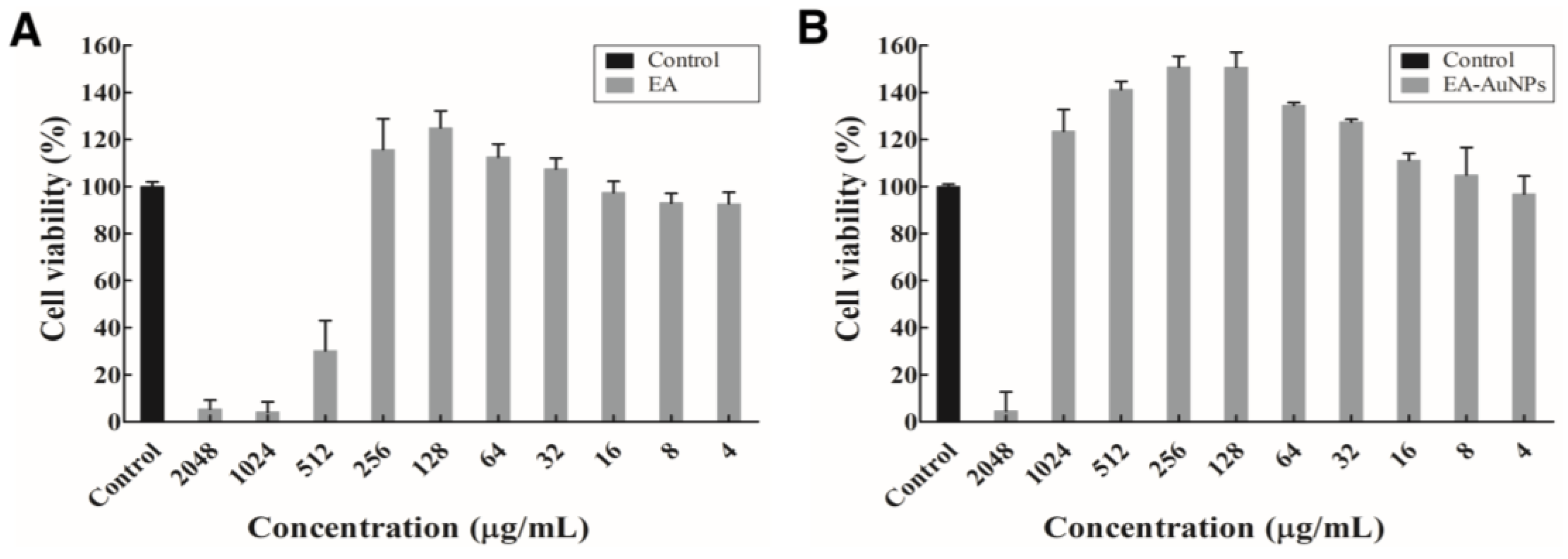 Antibiotics 14 00182 g006