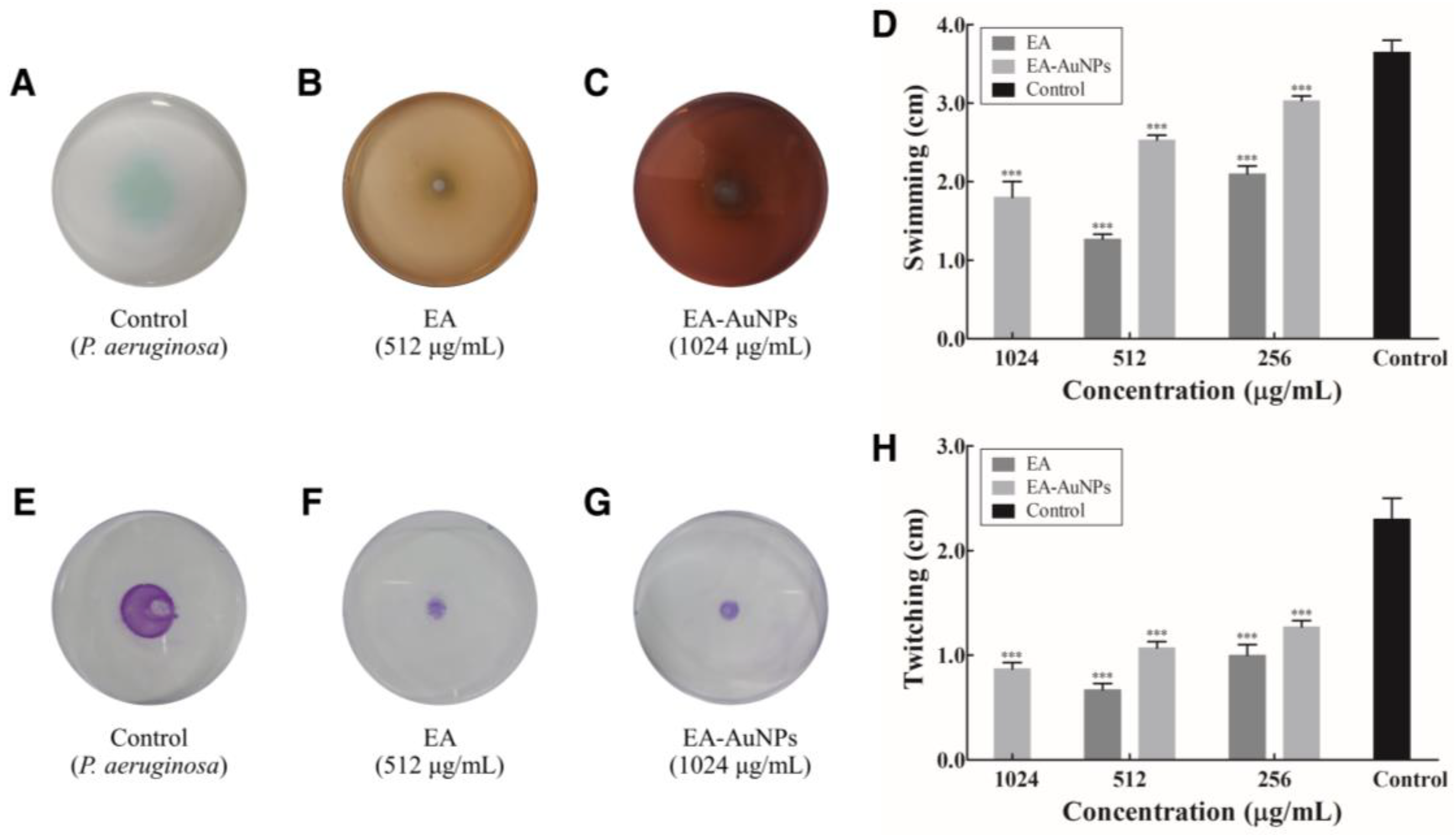 Antibiotics 14 00182 g007