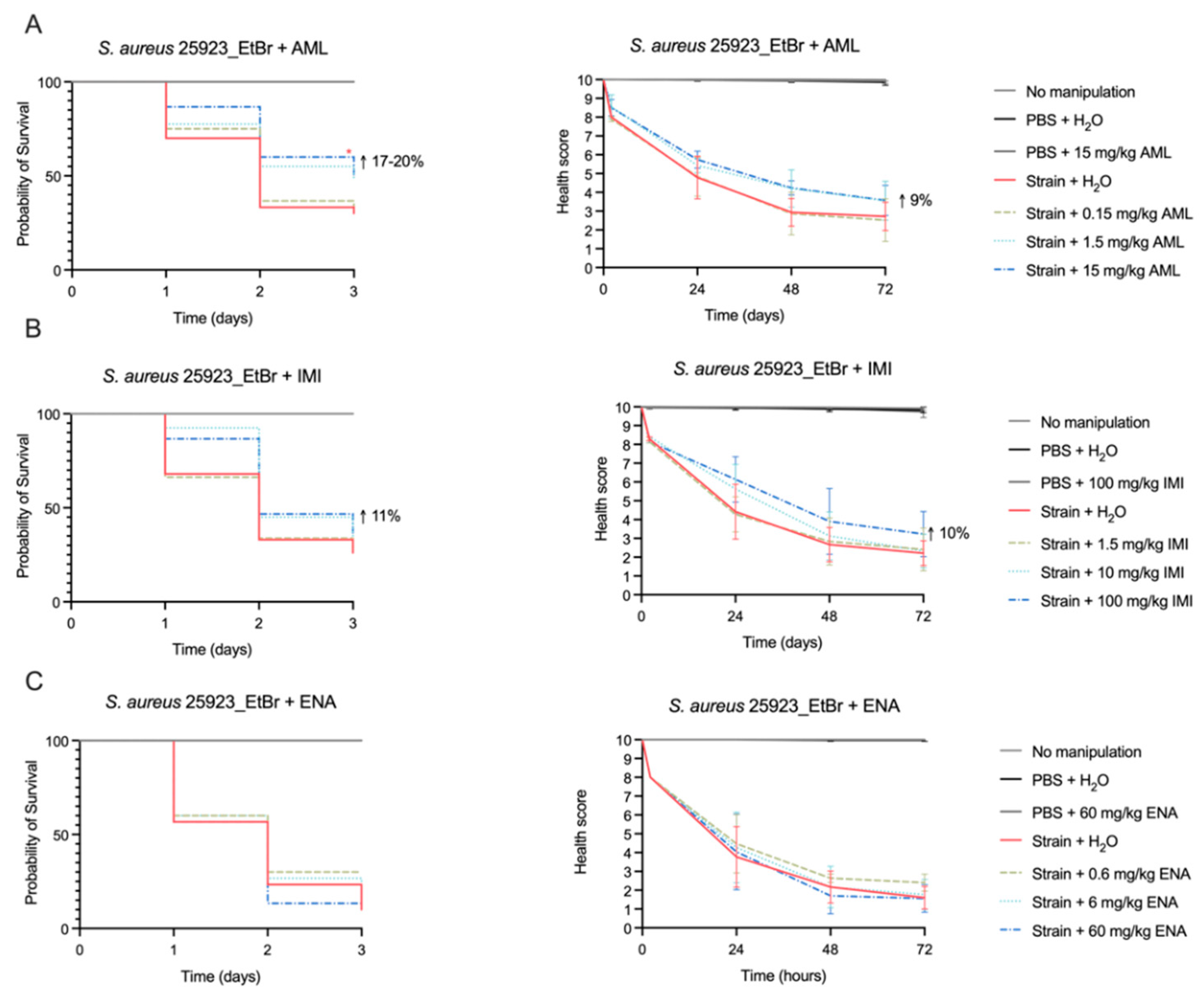 Antibiotics 14 00183 g004