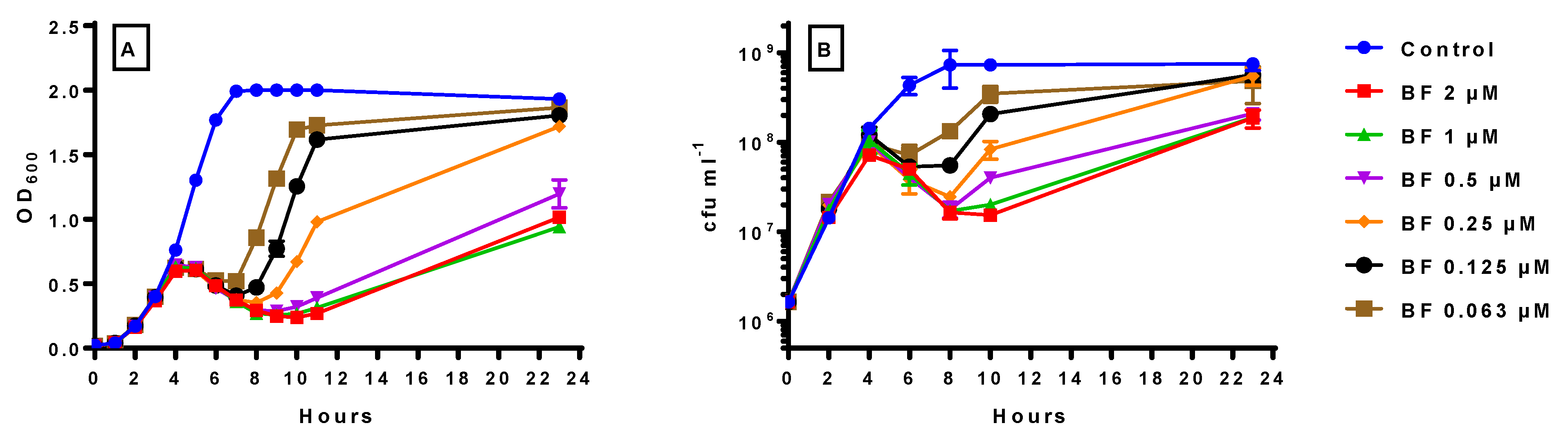 Antibiotics 14 00184 g001