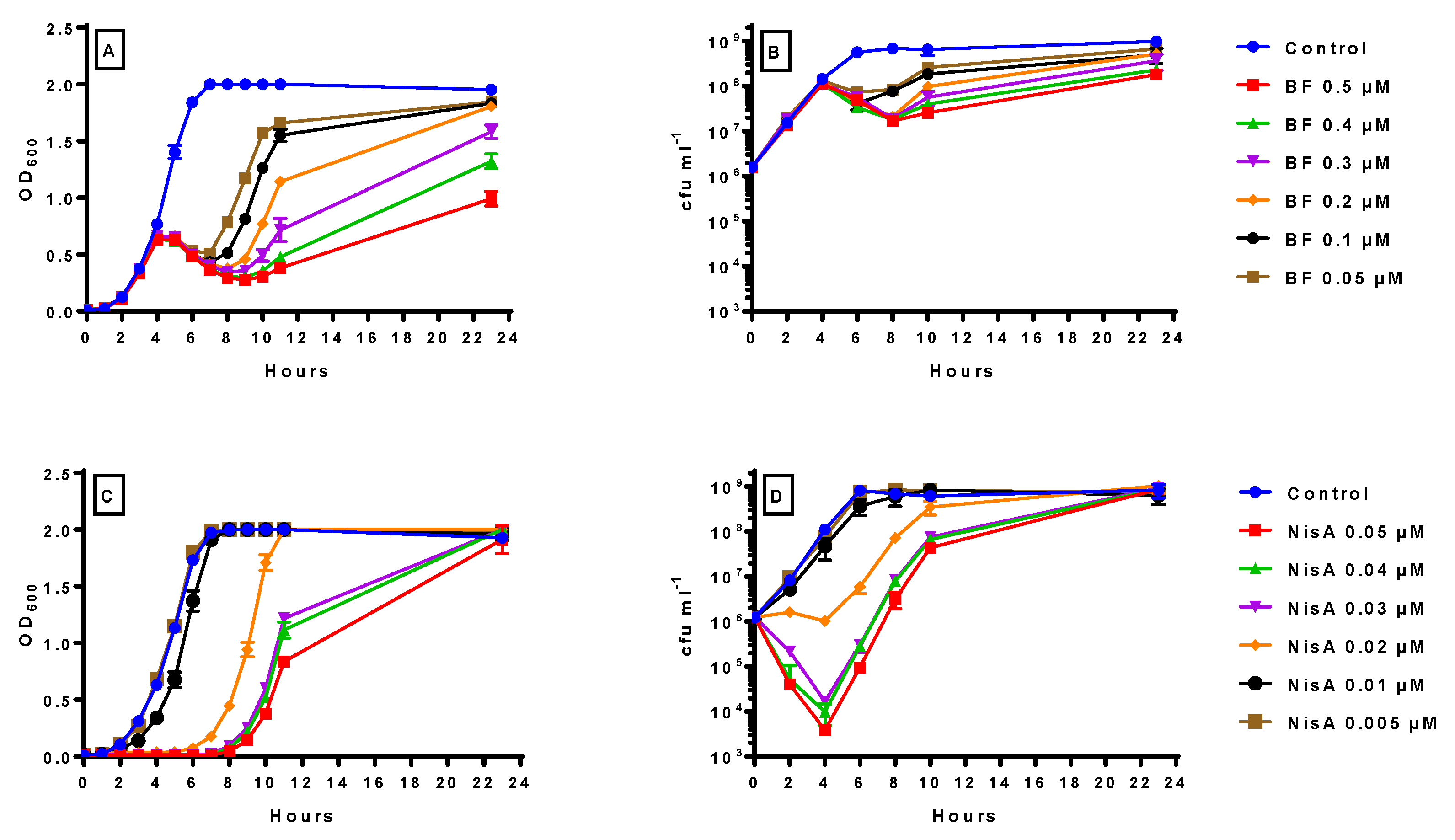 Antibiotics 14 00184 g004