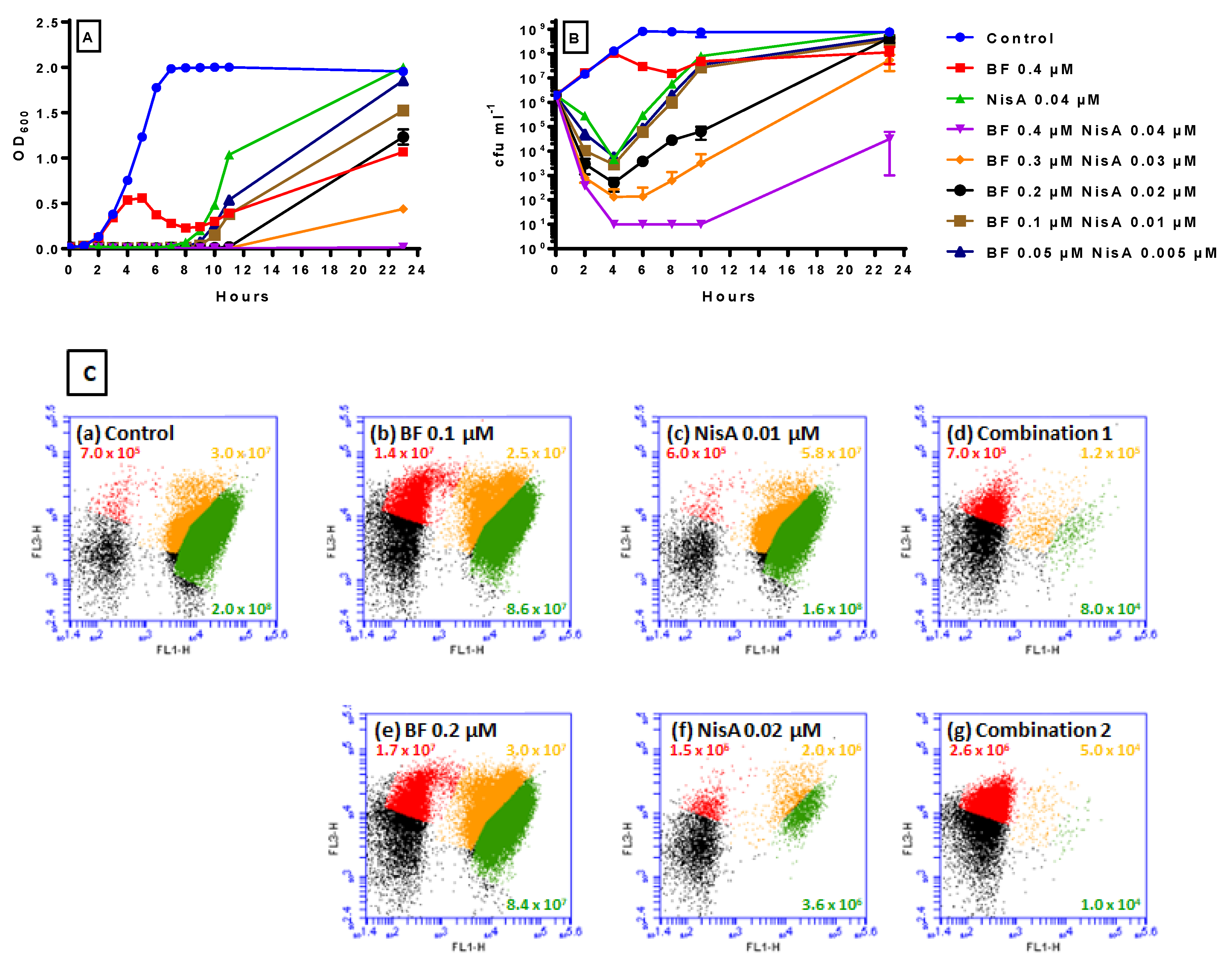 Antibiotics 14 00184 g005