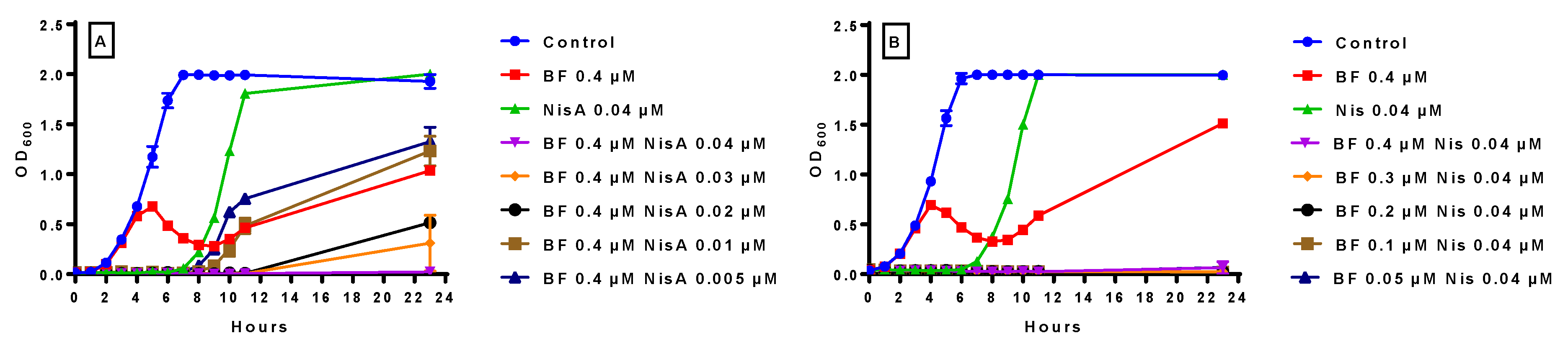 Antibiotics 14 00184 g006