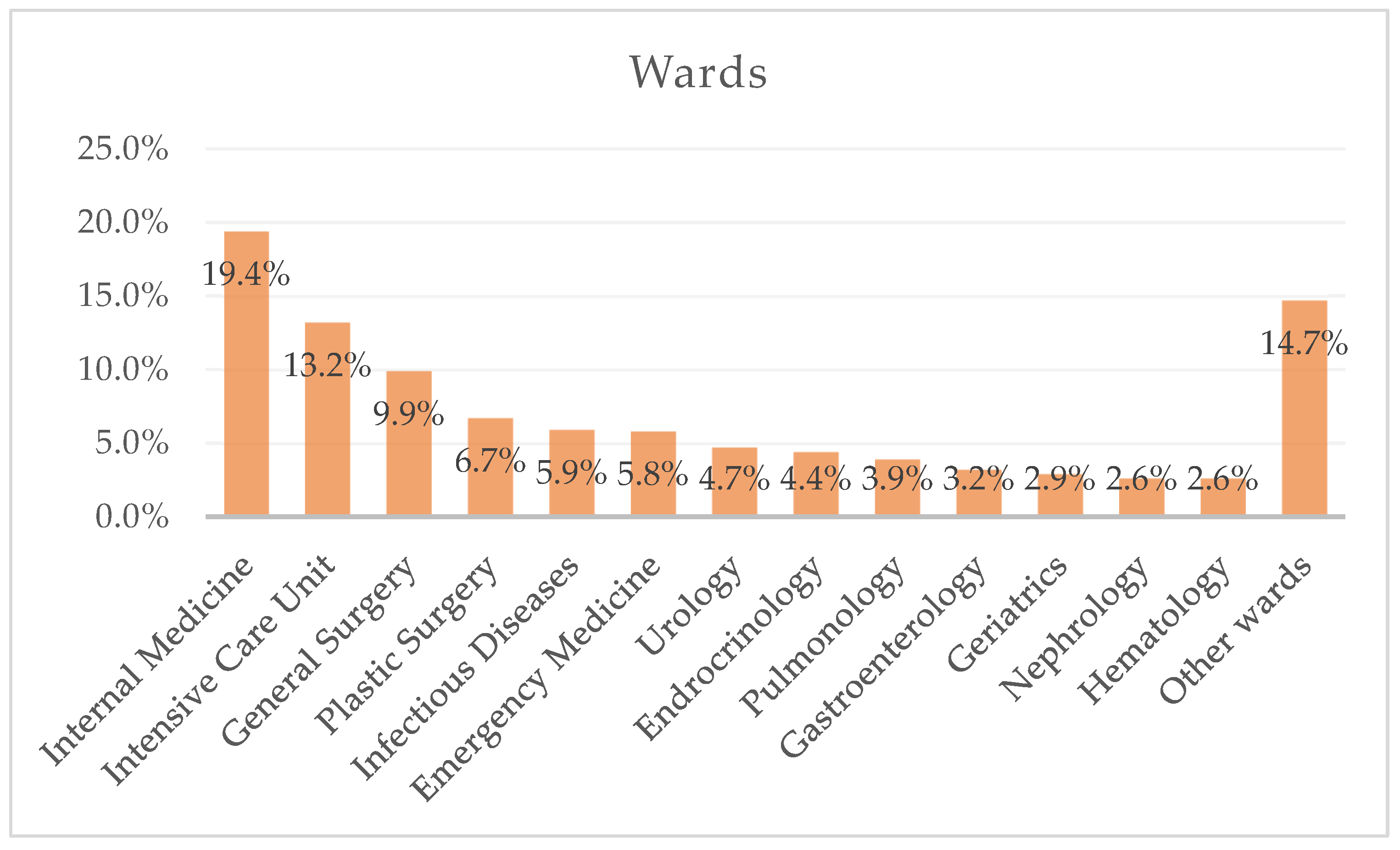 Antibiotics 14 00186 g001