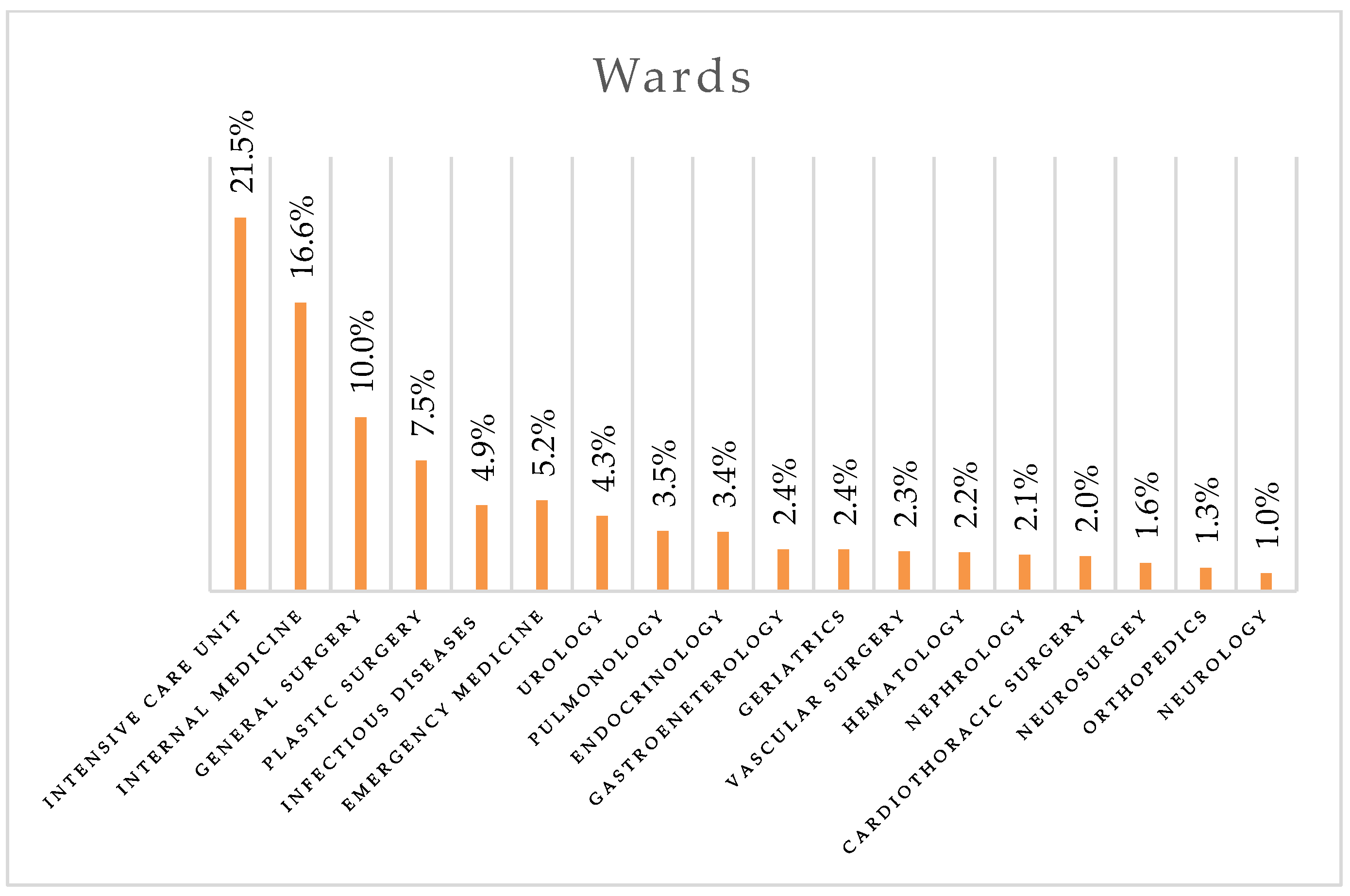 Antibiotics 14 00186 g002
