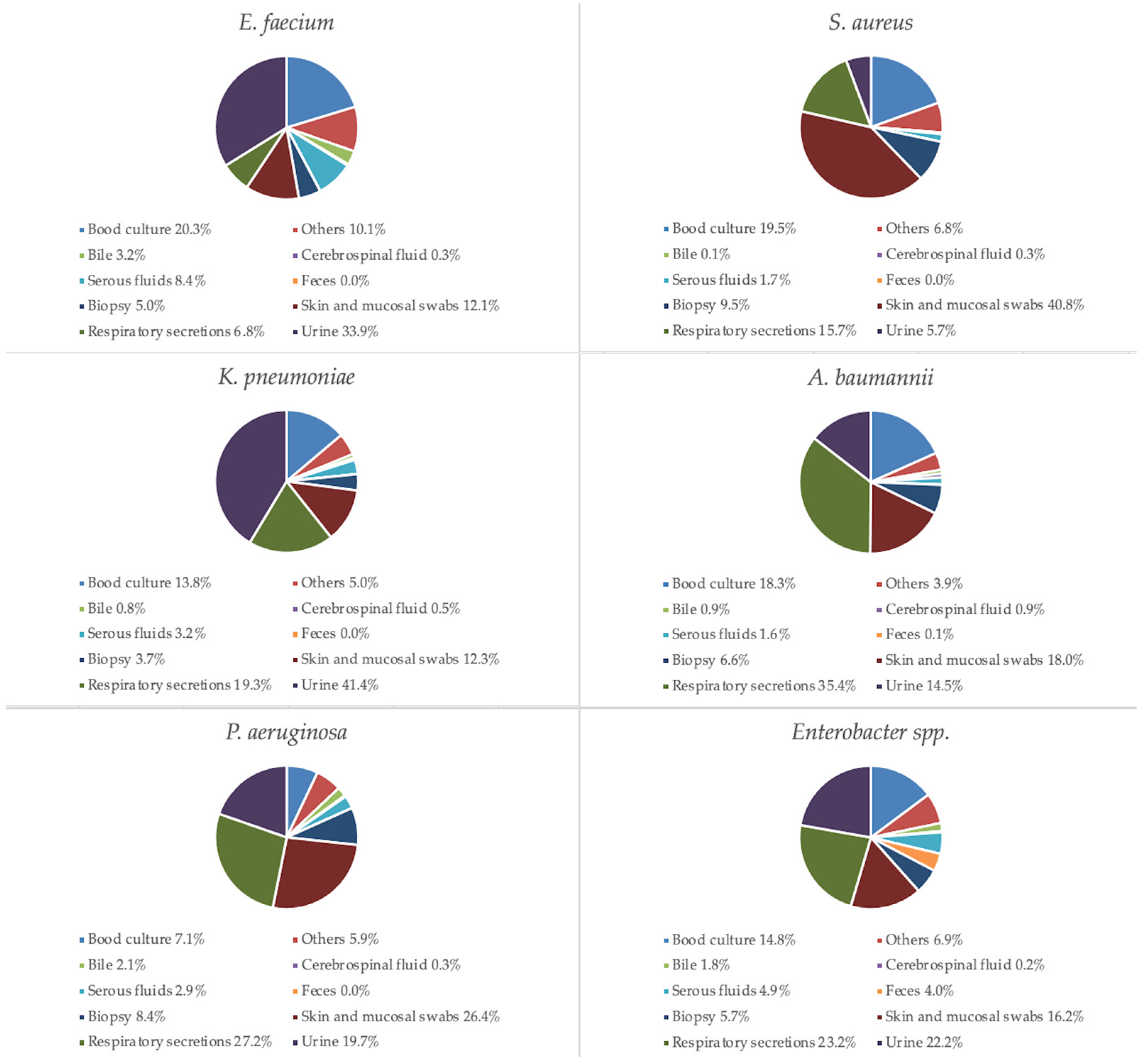 Antibiotics 14 00186 g004