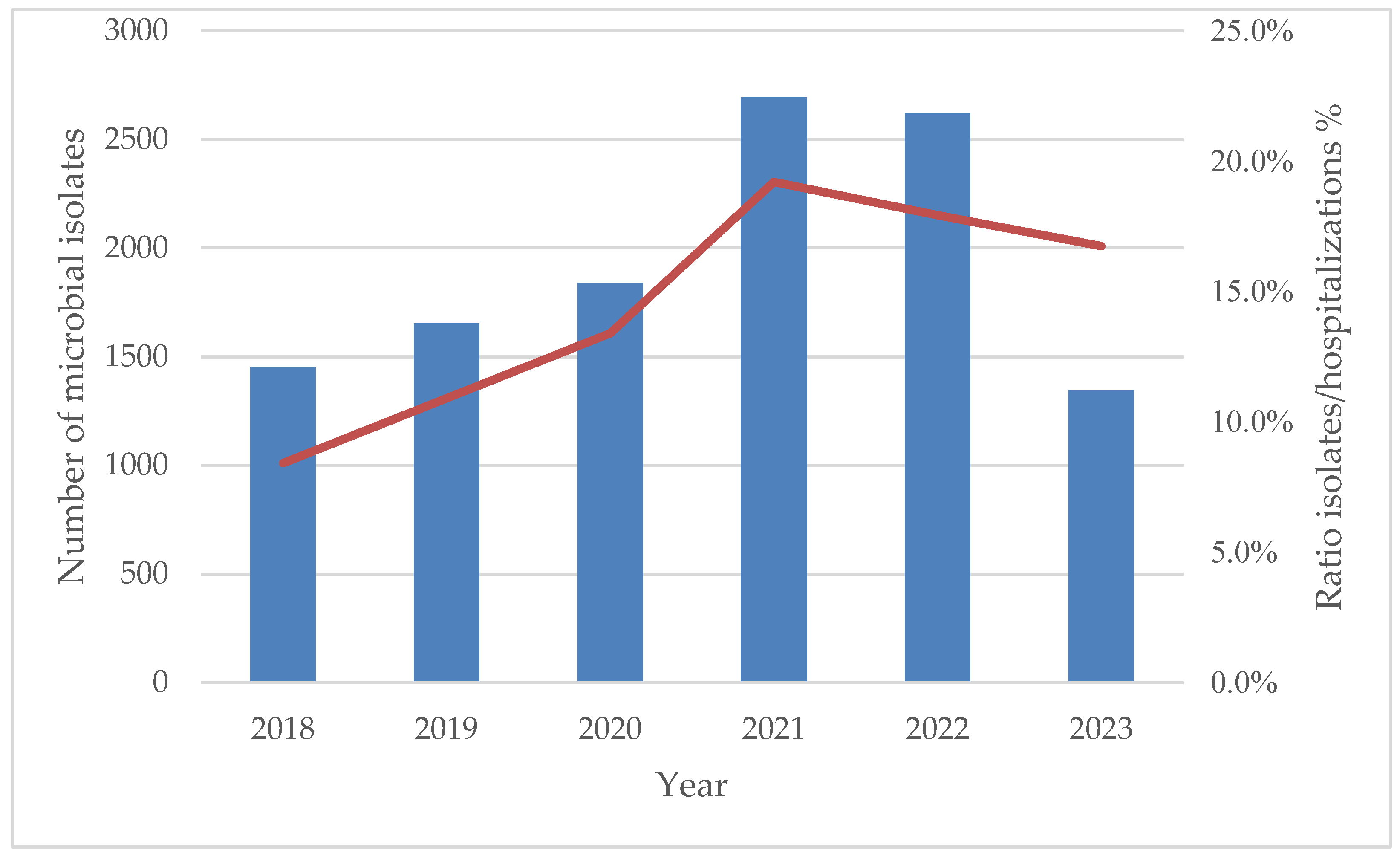 Antibiotics 14 00186 g007