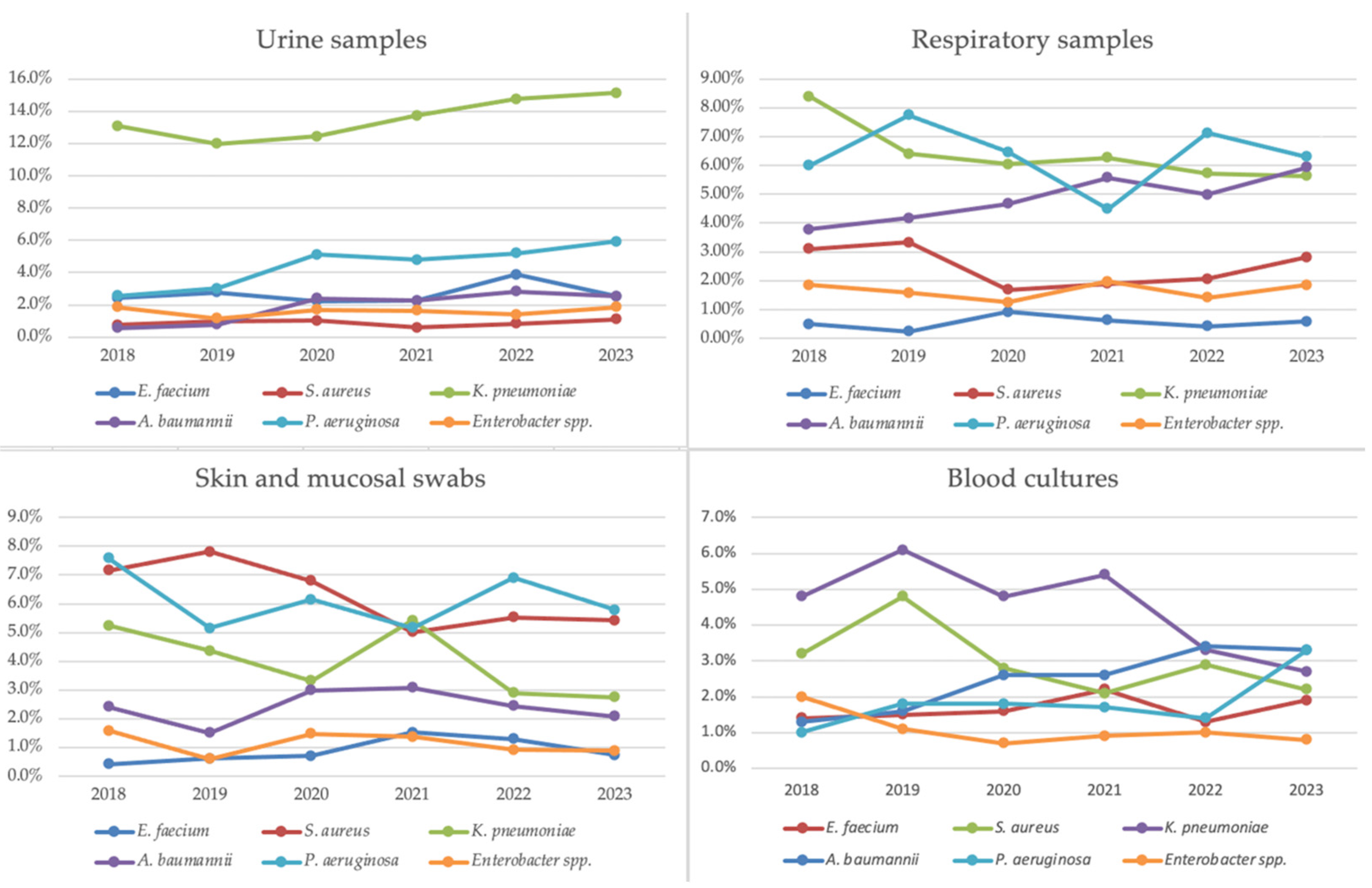 Antibiotics 14 00186 g009