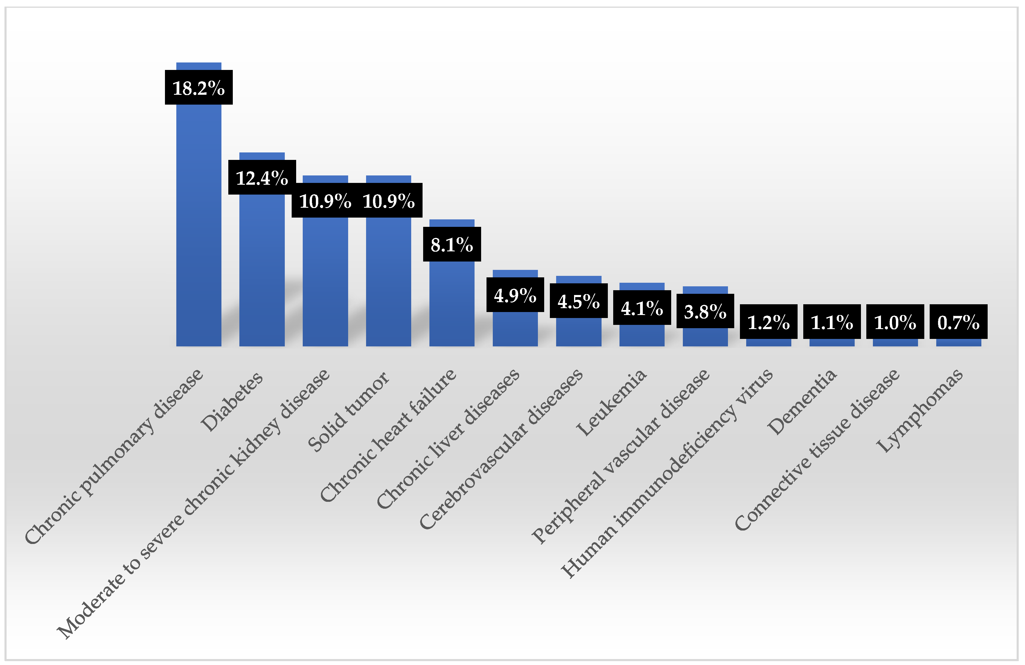 Antibiotics 14 00186 g010