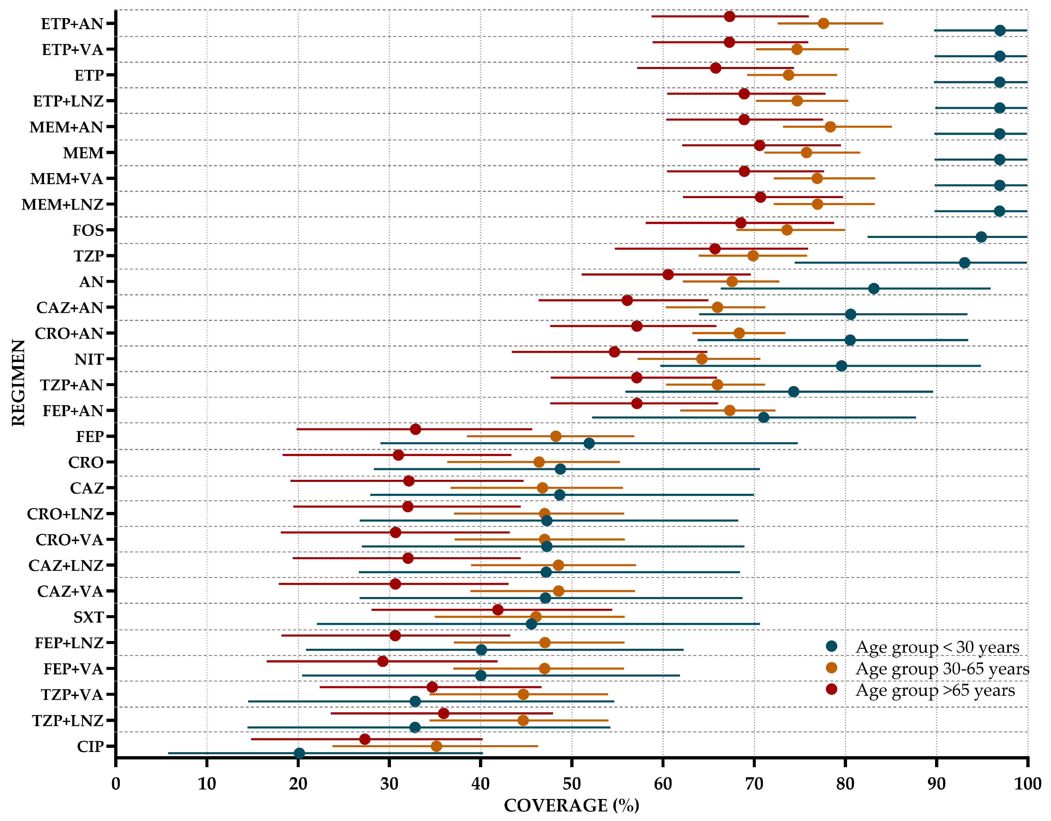 Antibiotics 14 00187 g004