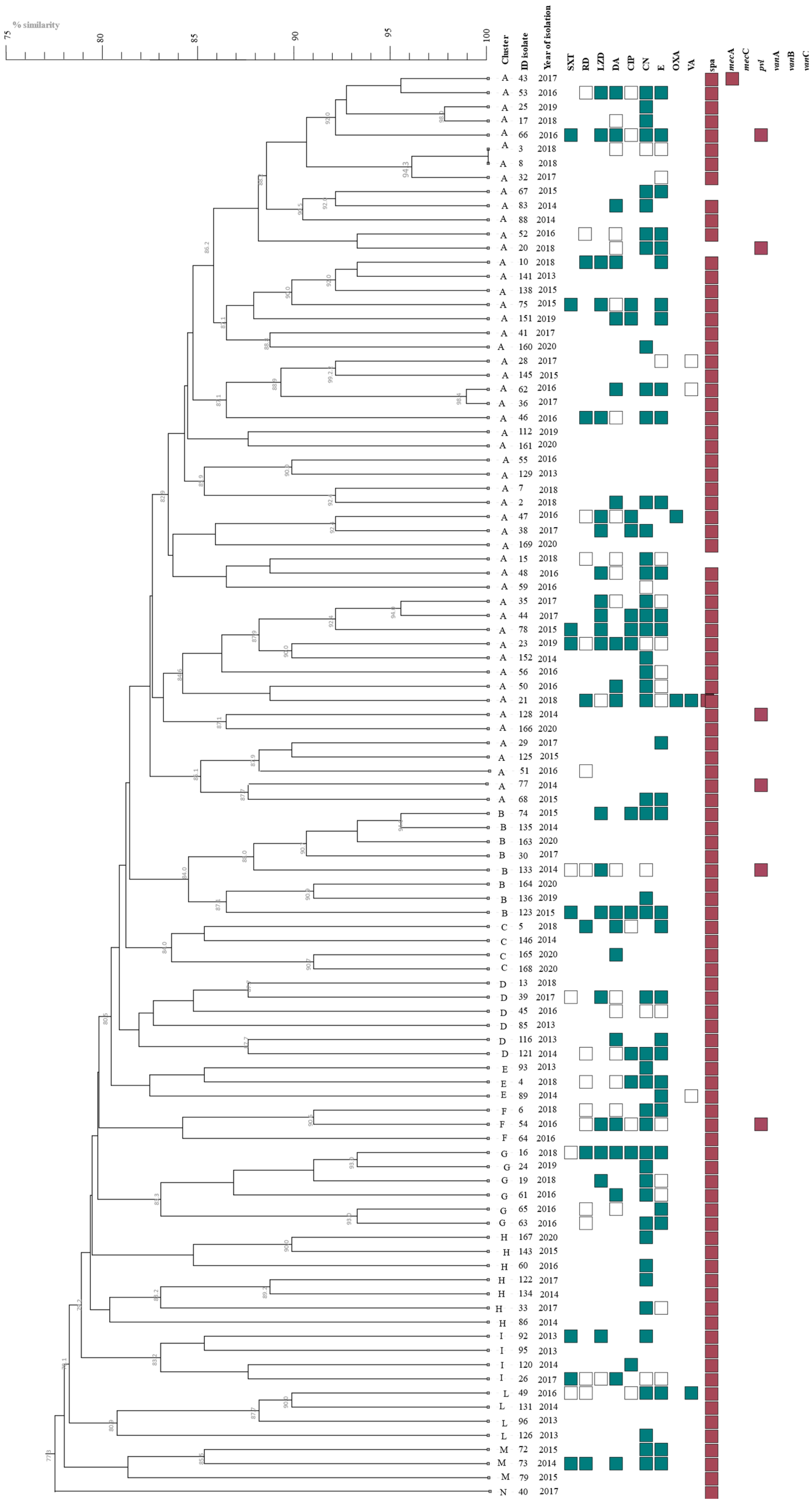 Antibiotics 14 00188 g001
