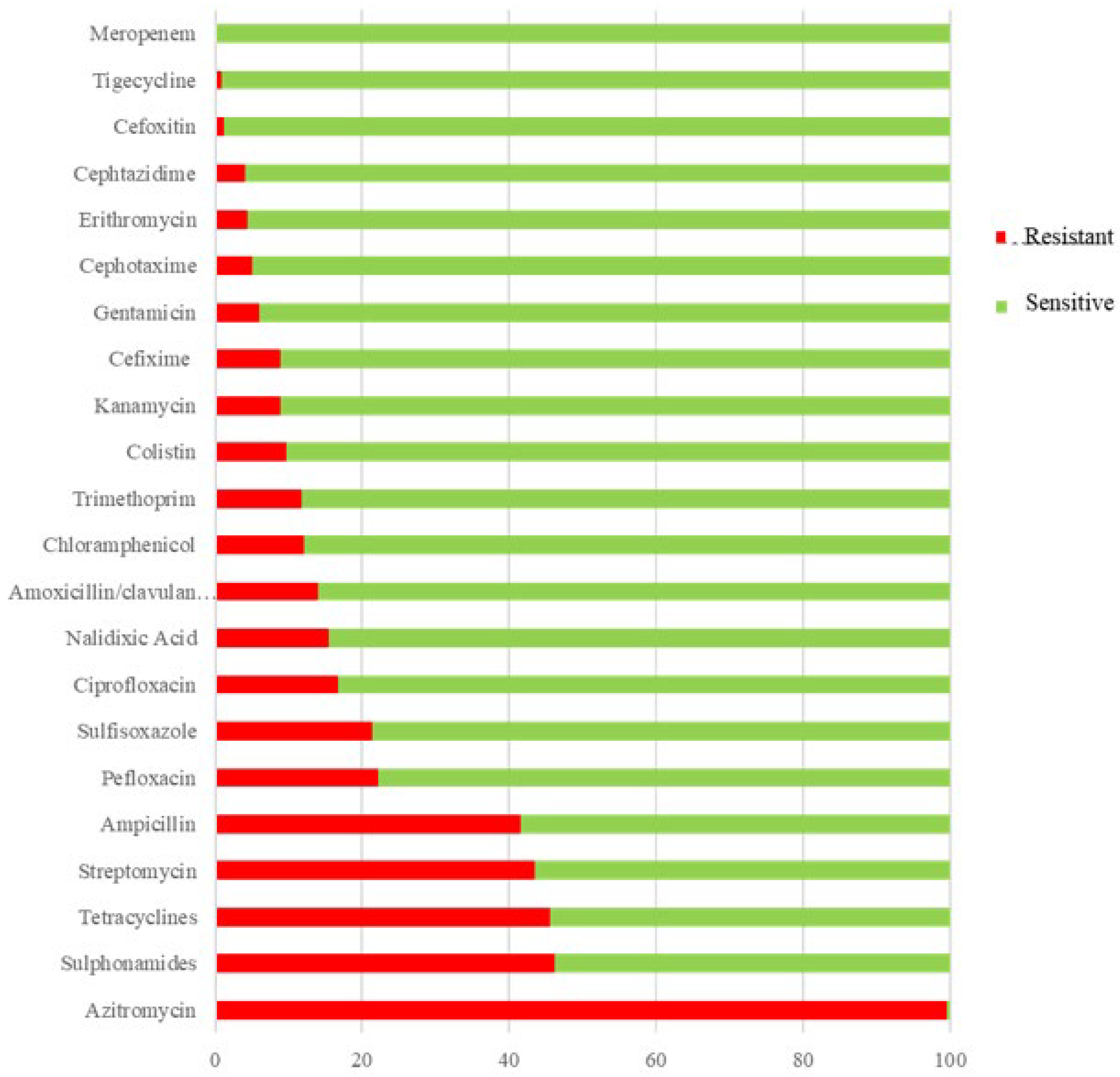 Antibiotics 14 00189 g001