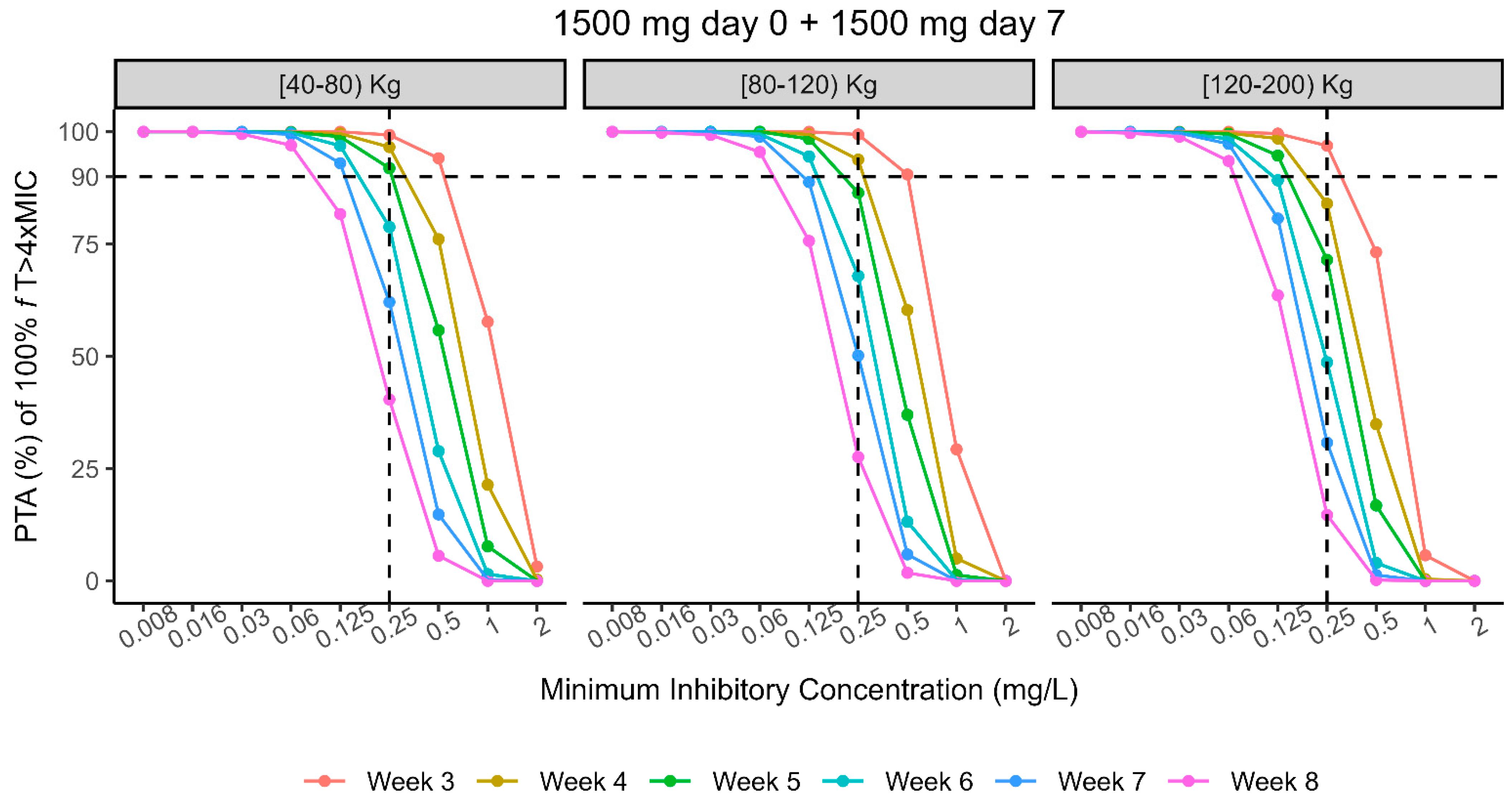 Antibiotics 14 00190 g003 Antibiotics 14 00190 g003