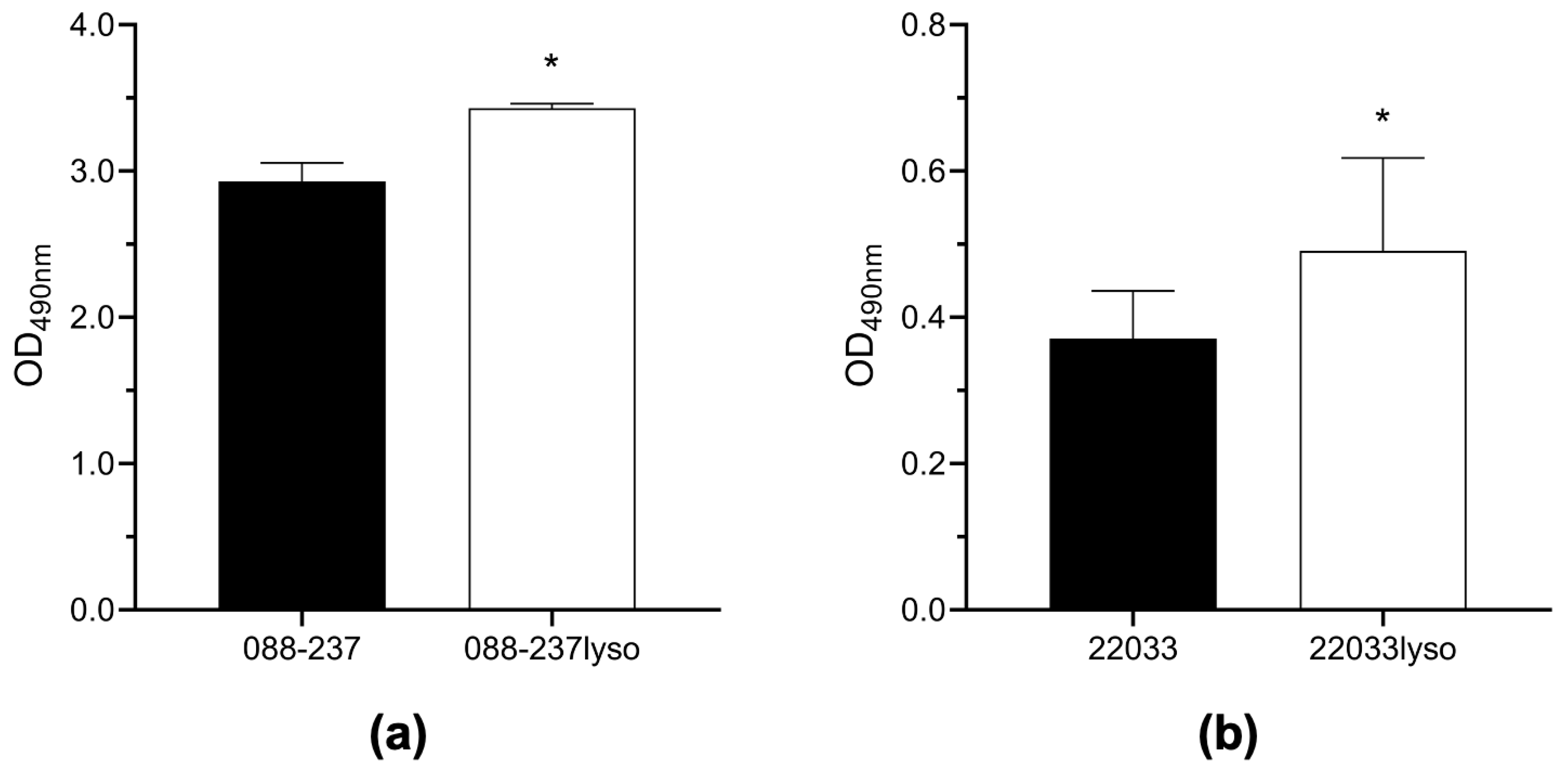 Antibiotics 14 00191 g003 Antibiotics 14 00191 g003