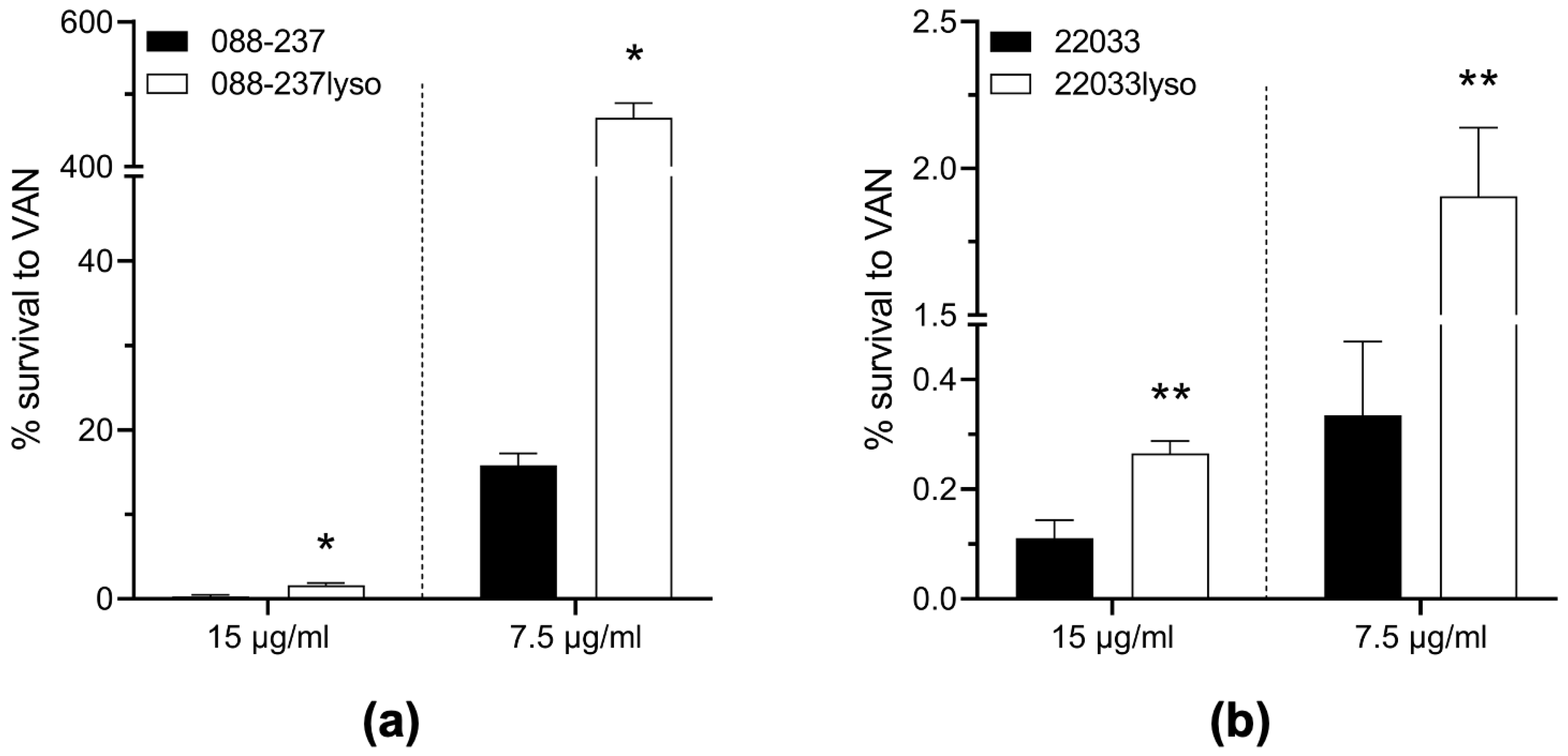 Antibiotics 14 00191 g004 Antibiotics 14 00191 g004