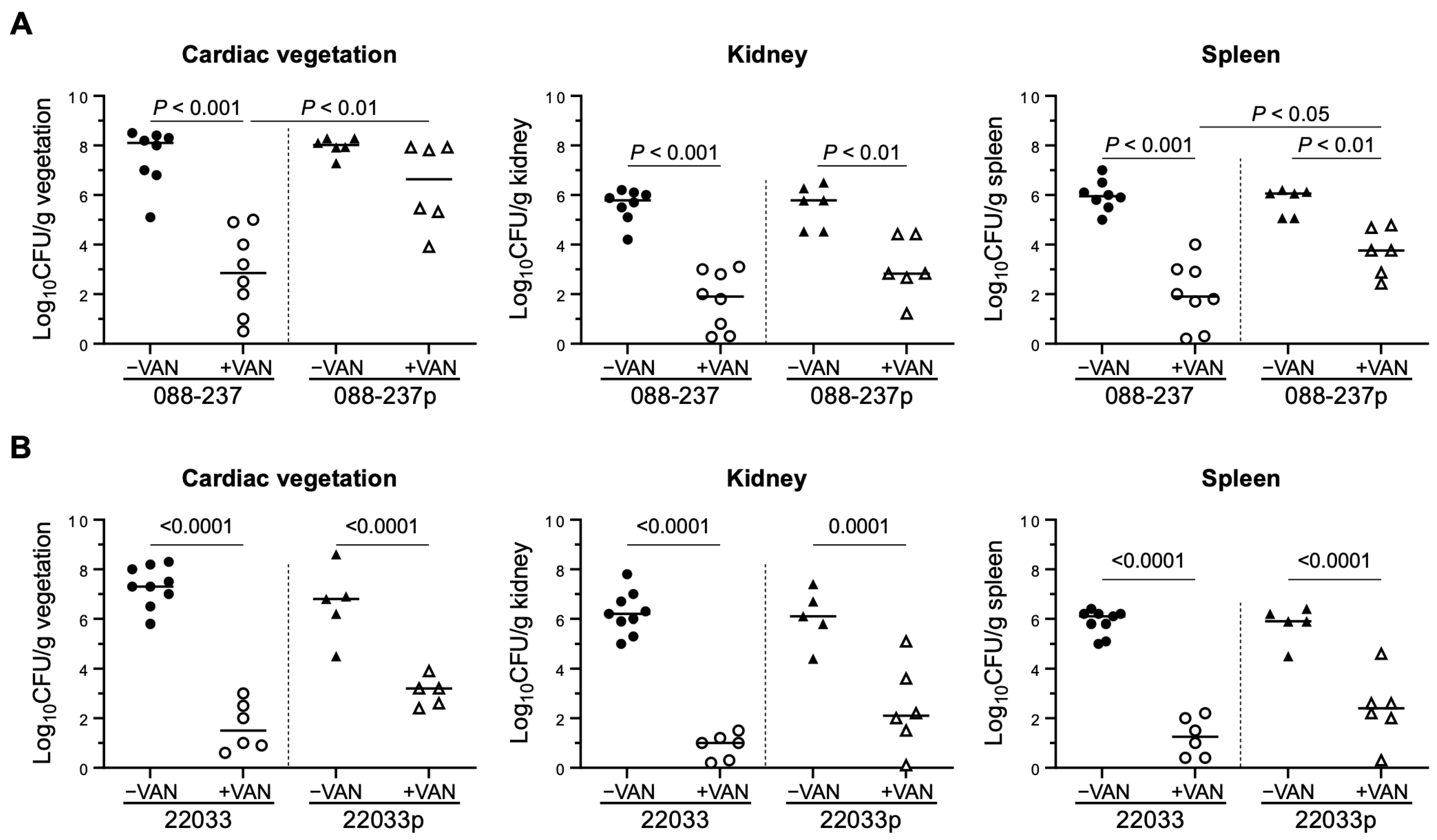 Antibiotics 14 00191 g005 Antibiotics 14 00191 g005