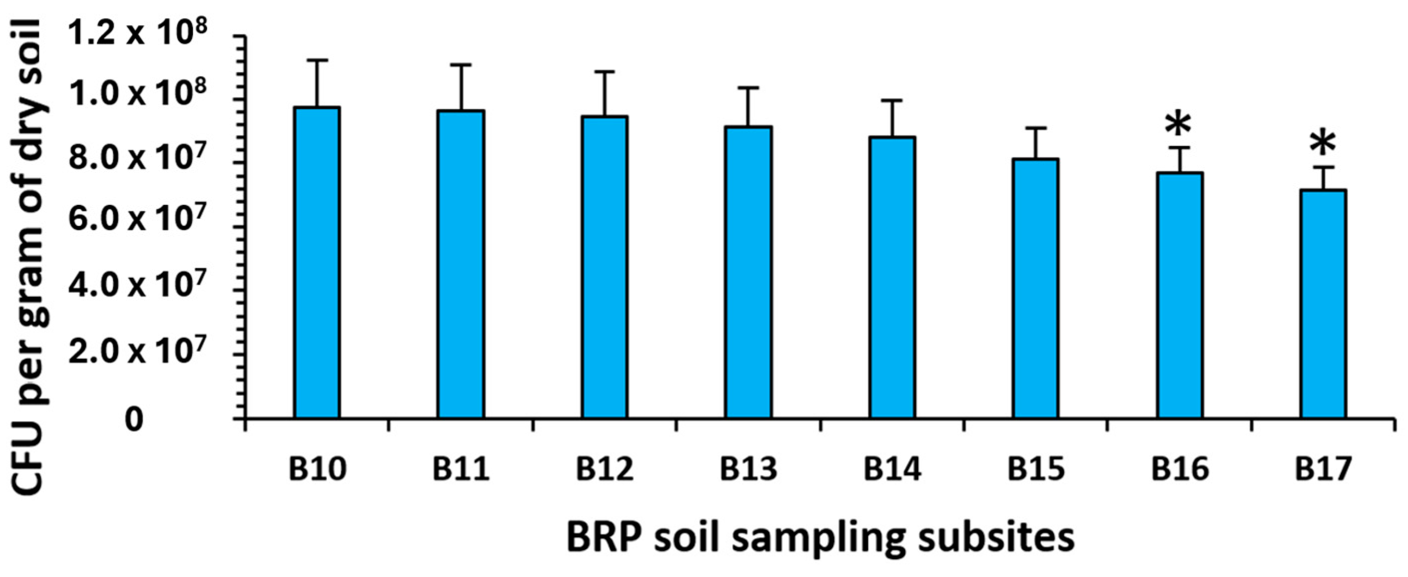 Antibiotics 14 00192 g002