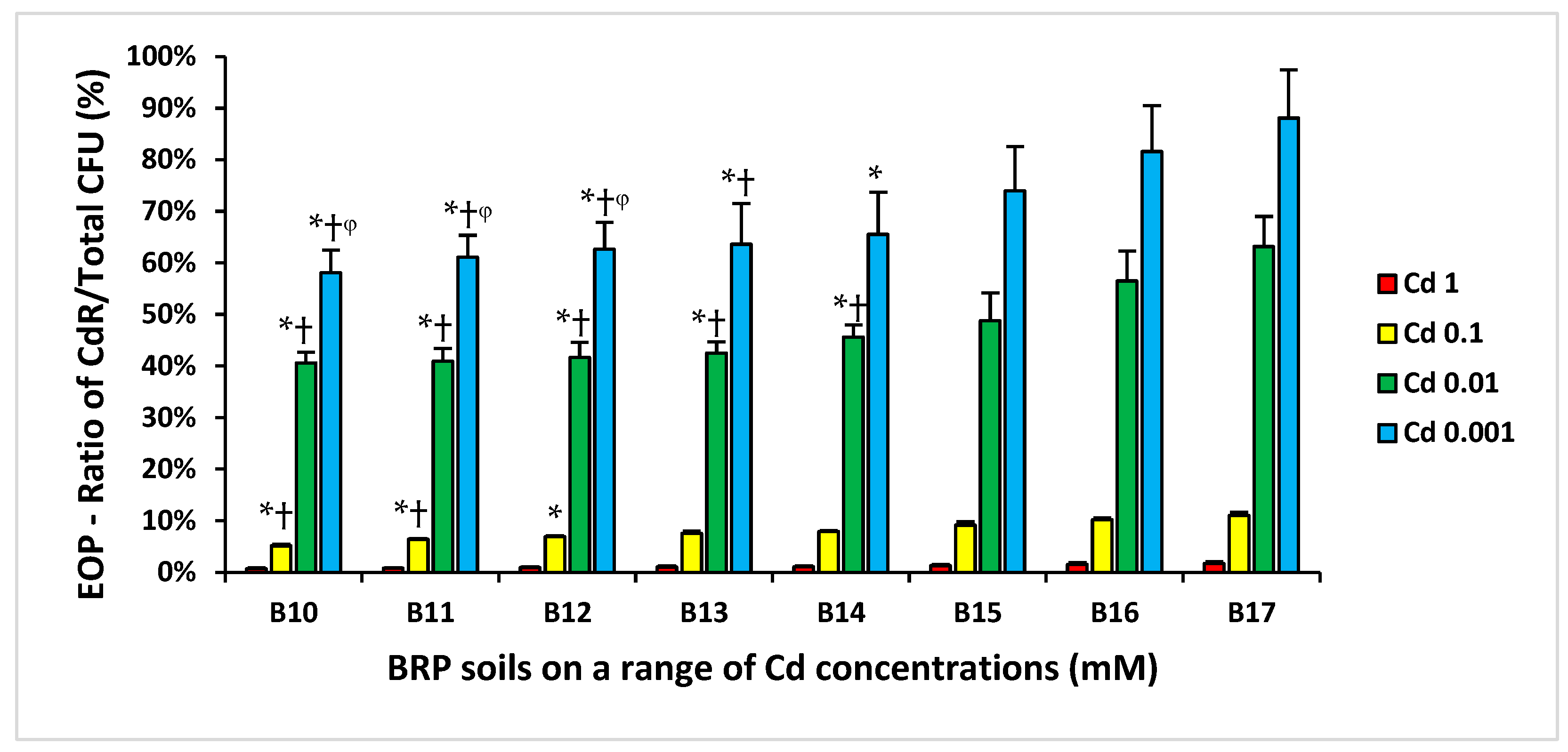 Antibiotics 14 00192 g003