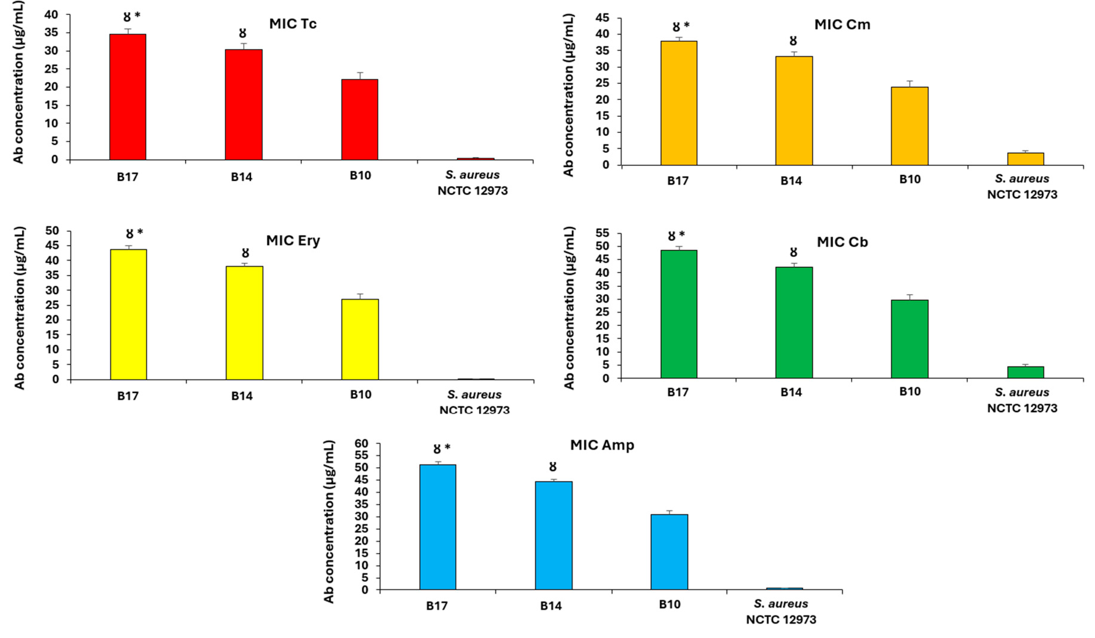 Antibiotics 14 00192 g006