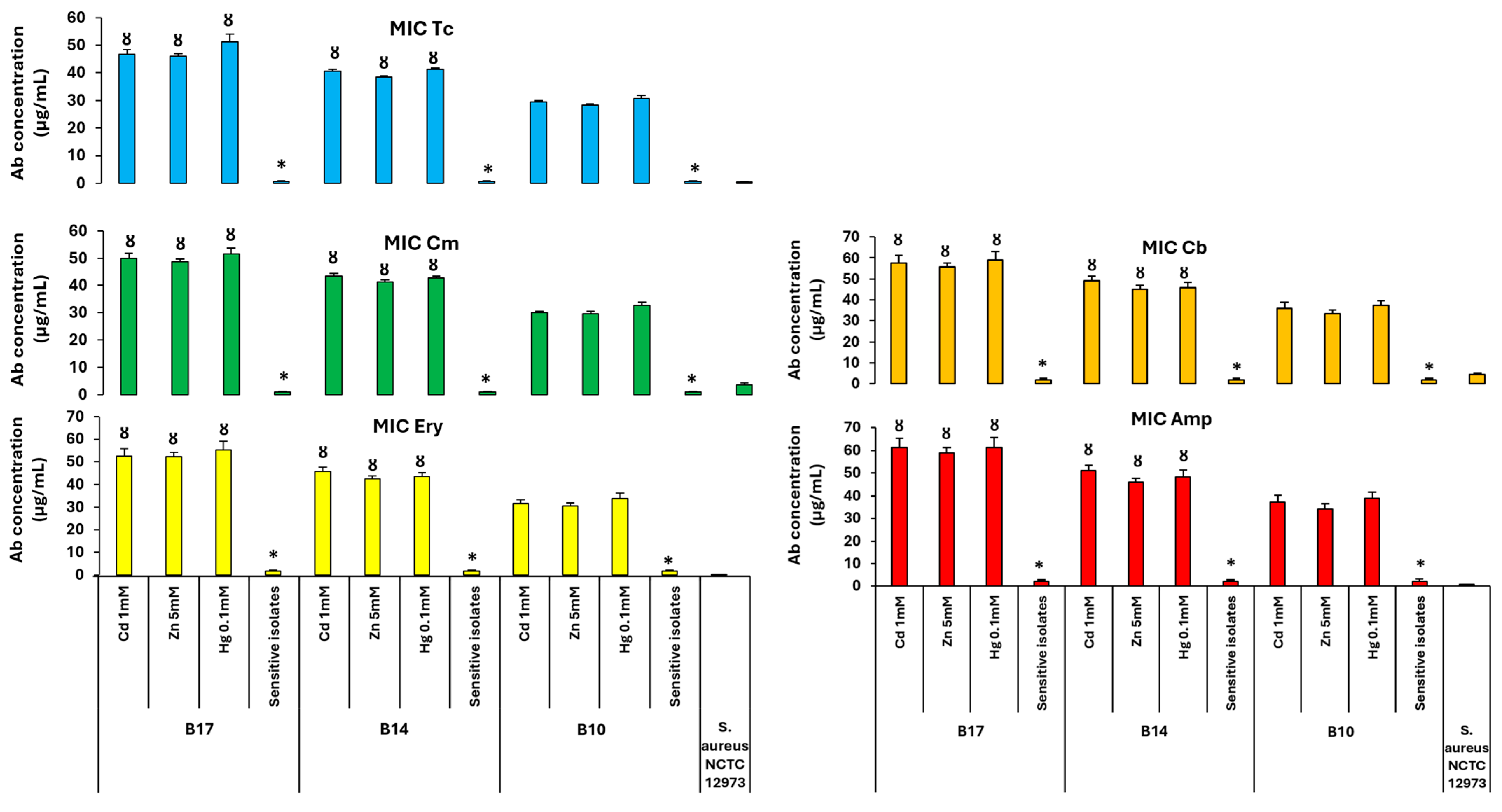 Antibiotics 14 00192 g008