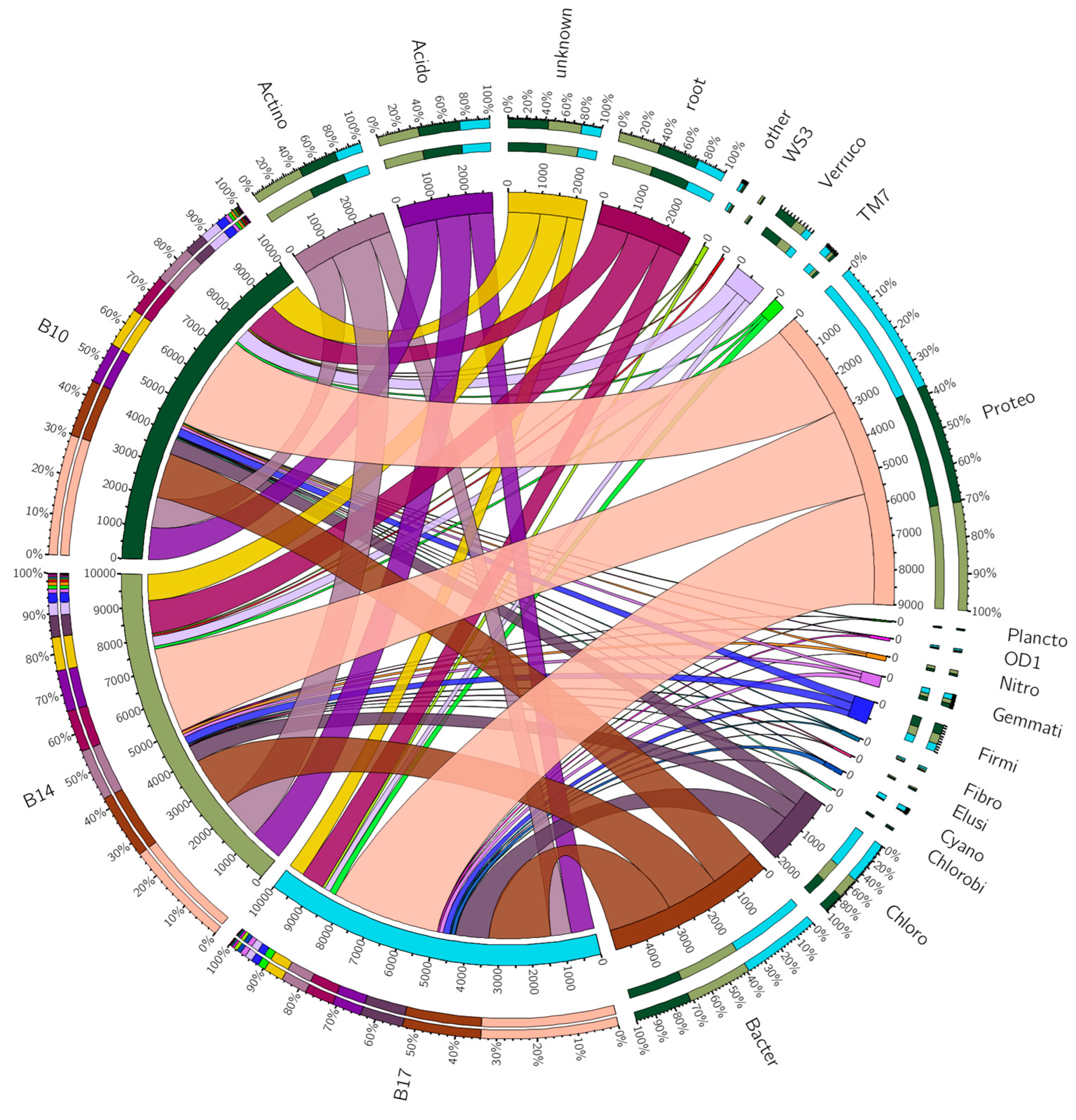Antibiotics 14 00192 g009