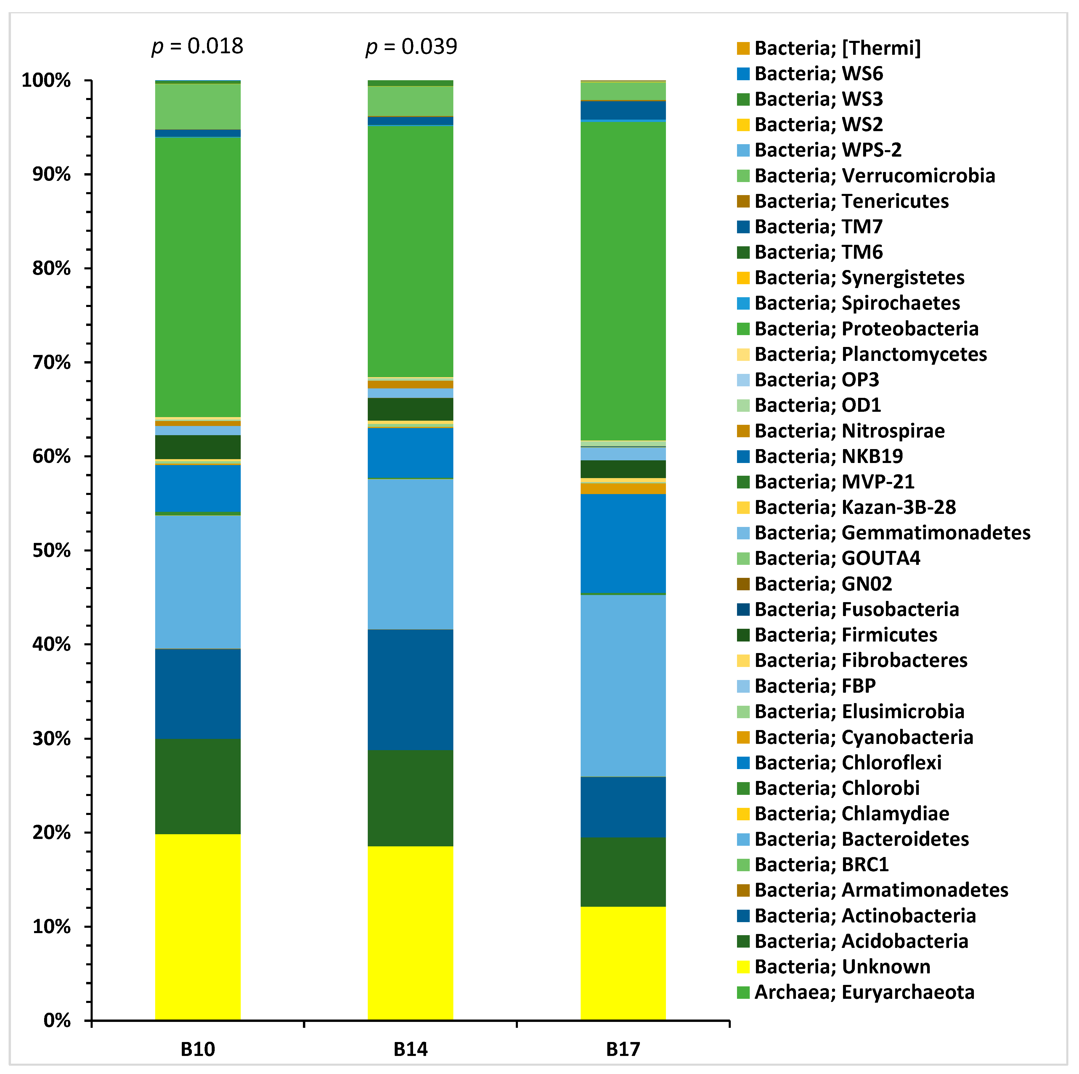Antibiotics 14 00192 g010