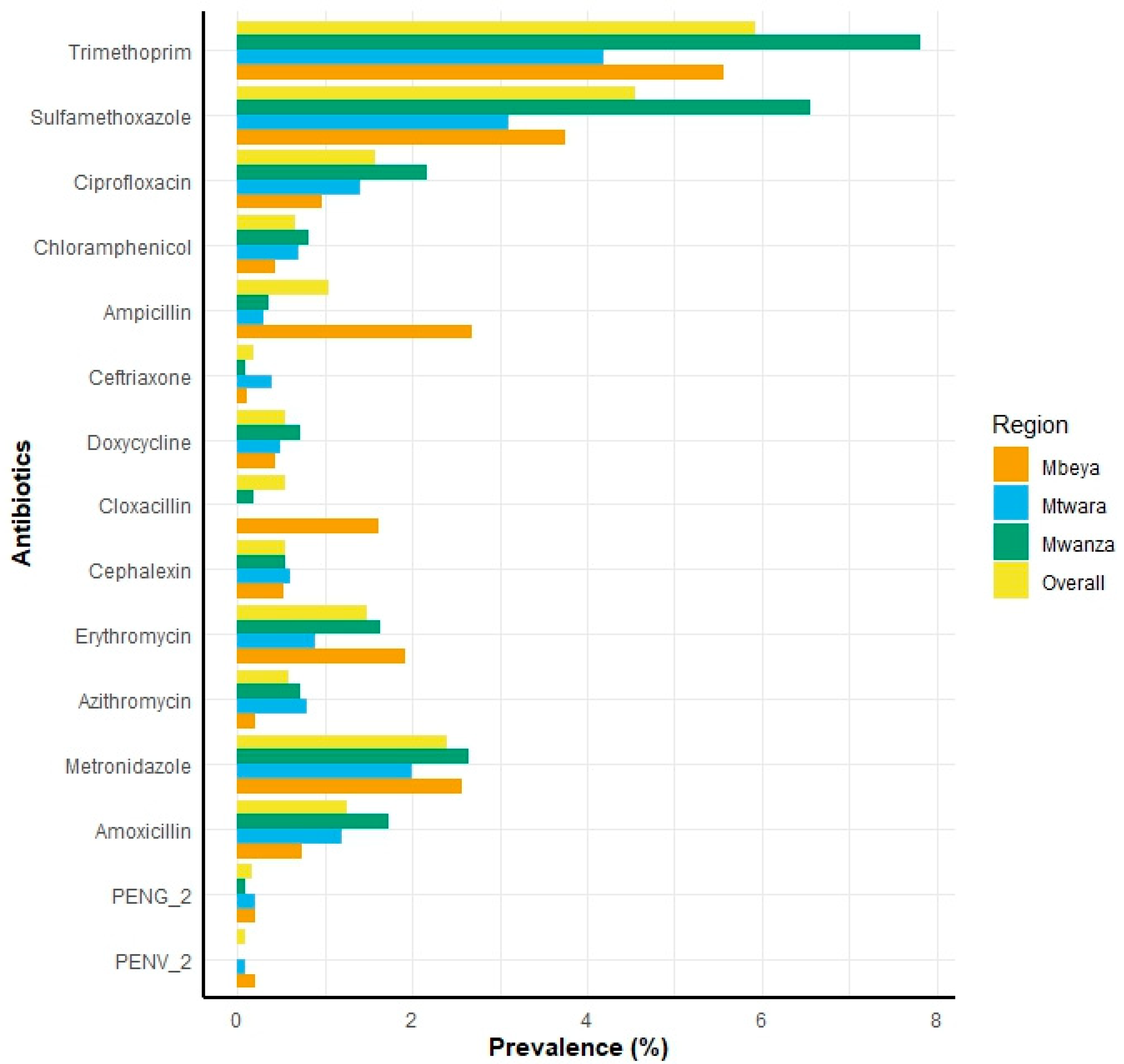 Antibiotics 14 00193 g001 Antibiotics 14 00193 g001