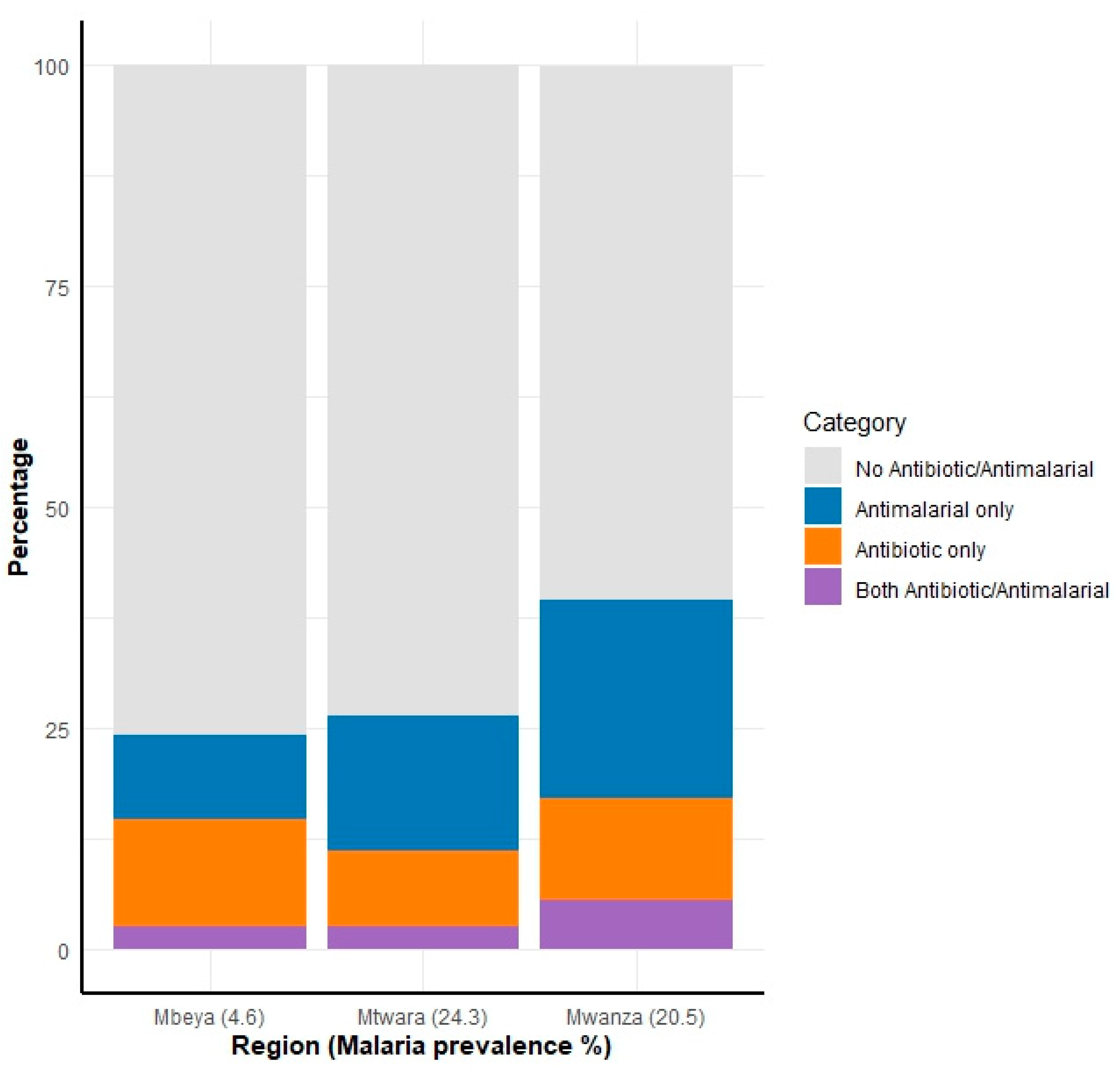 Antibiotics 14 00193 g002 Antibiotics 14 00193 g002