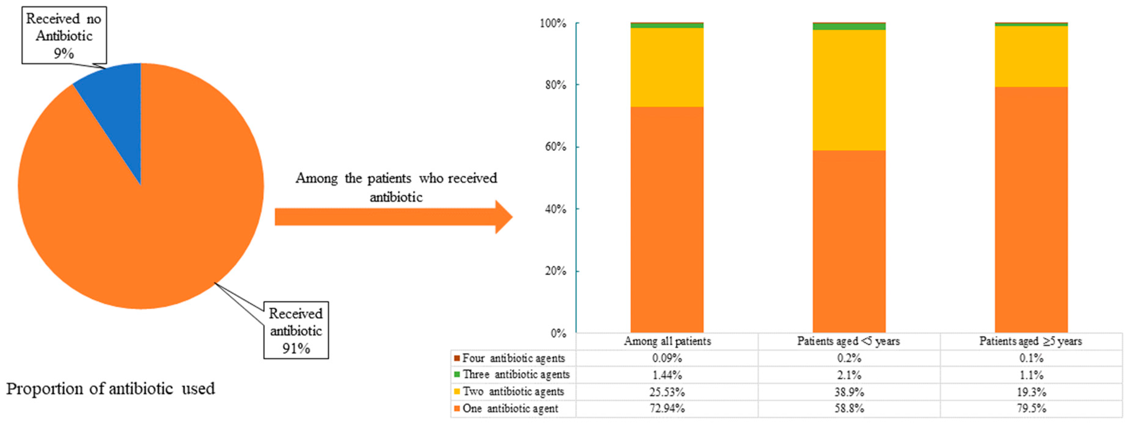 Antibiotics 14 00199 g001