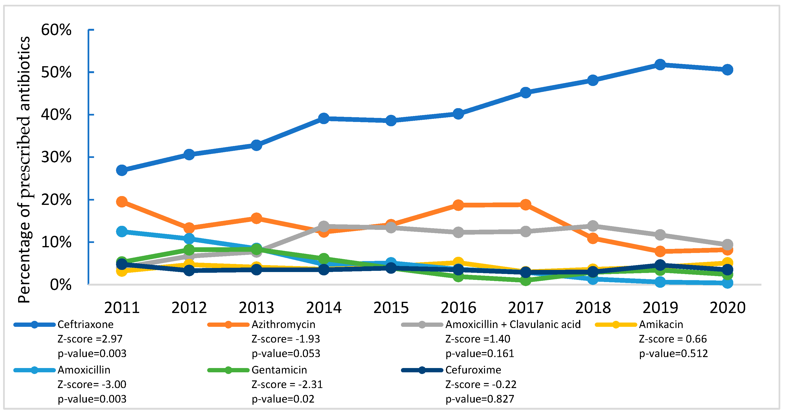 Antibiotics 14 00199 g002