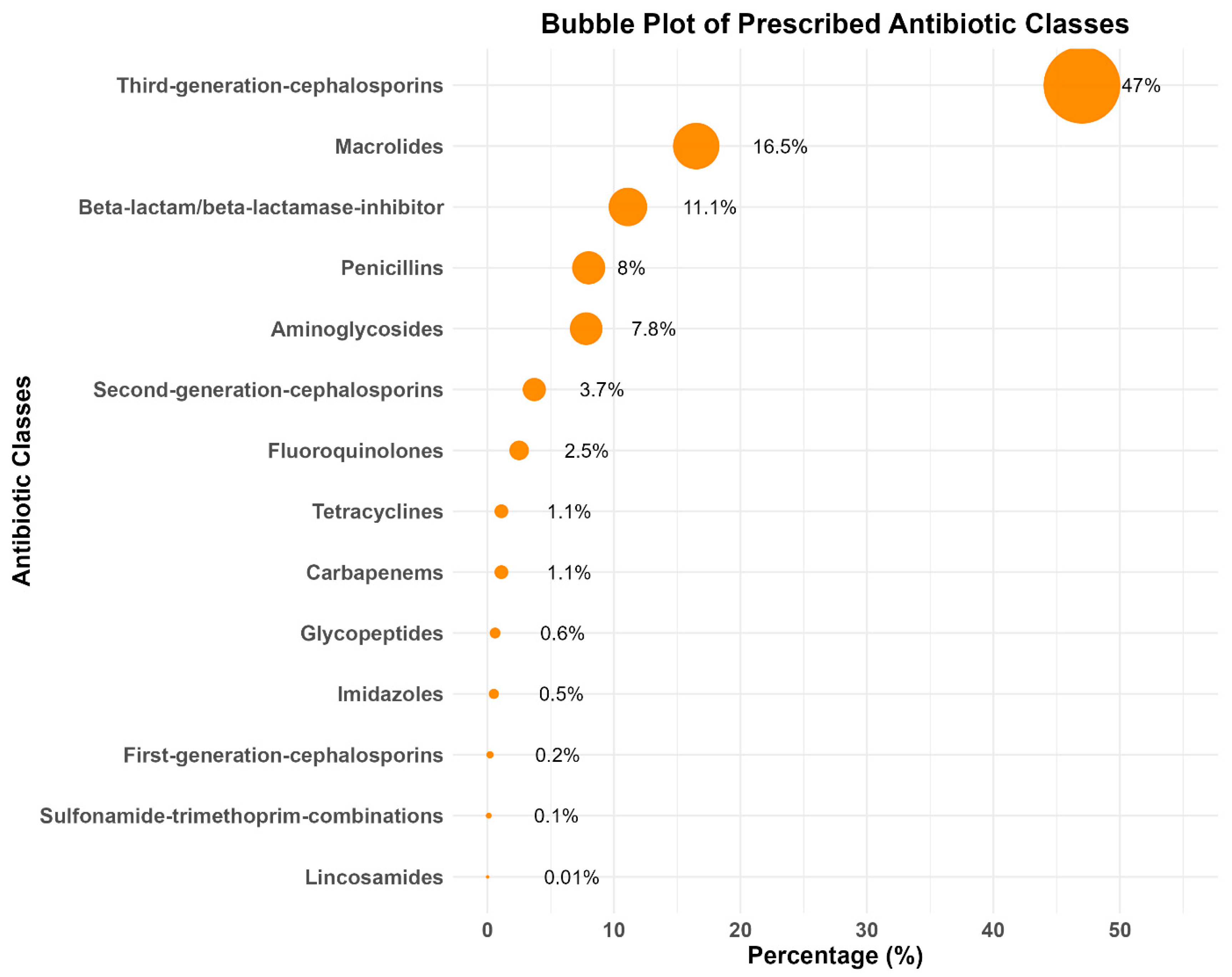 Antibiotics 14 00199 g003