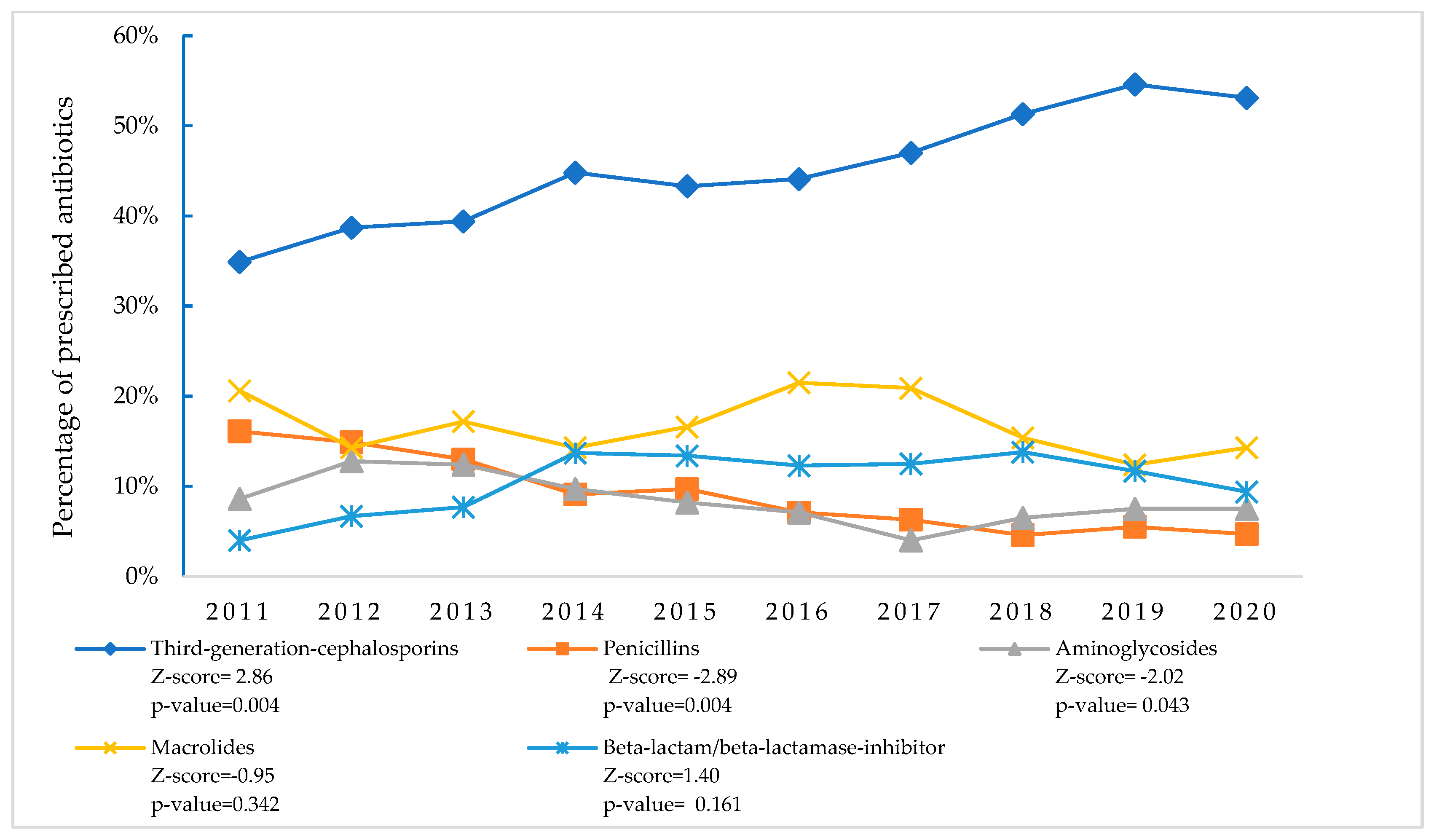 Antibiotics 14 00199 g004