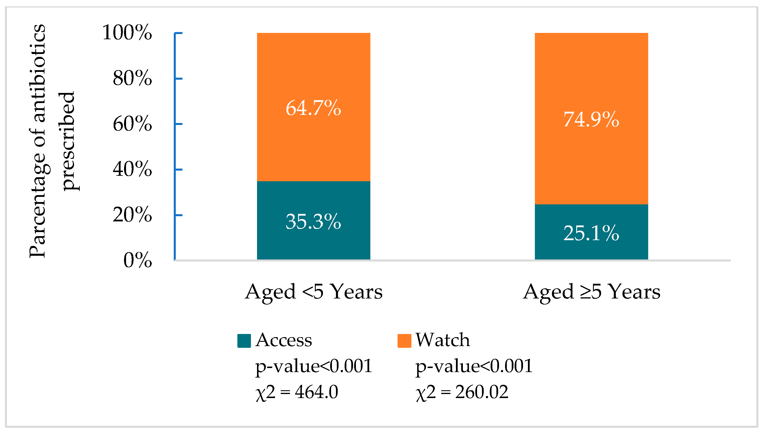 Antibiotics 14 00199 g005