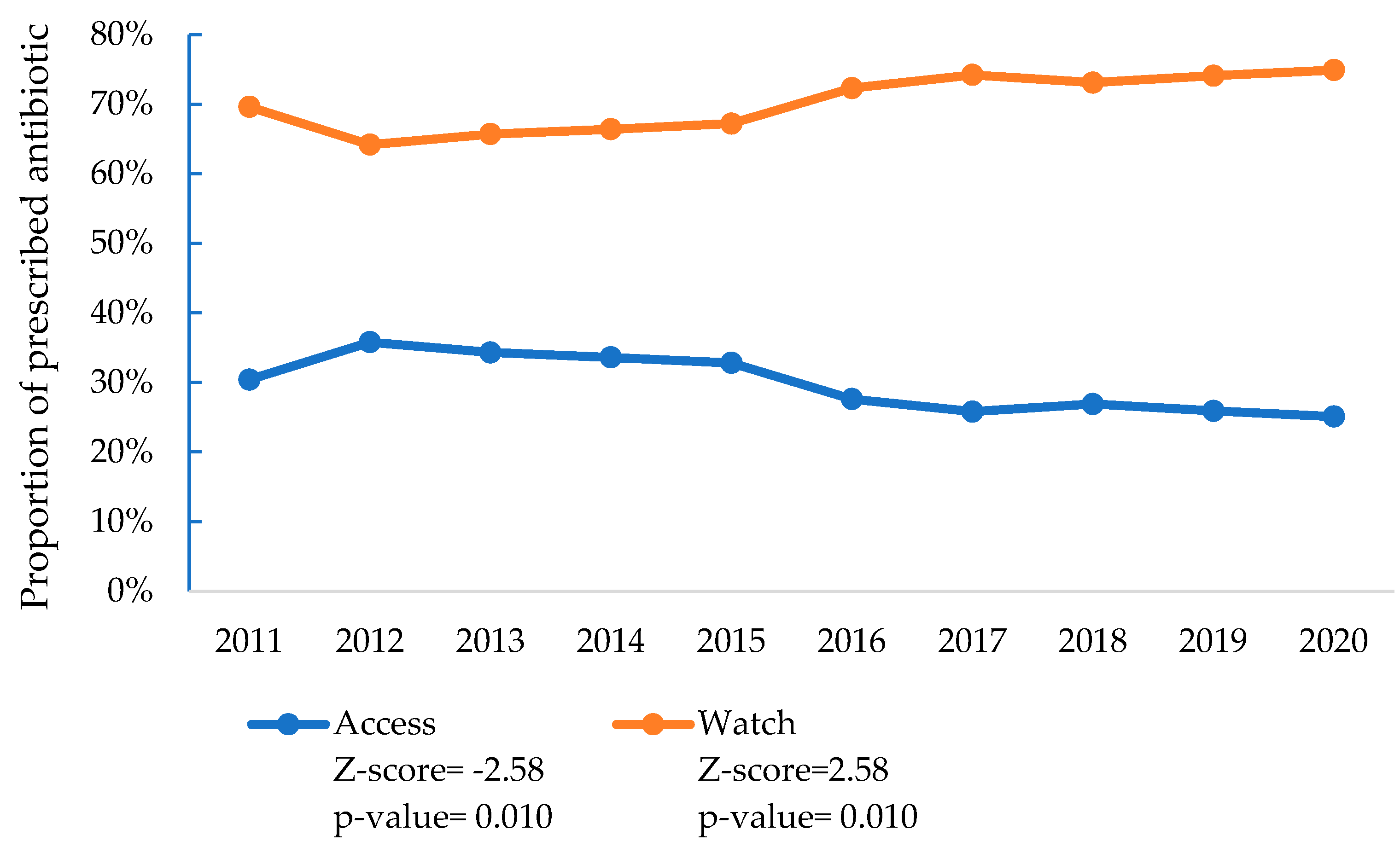 Antibiotics 14 00199 g006