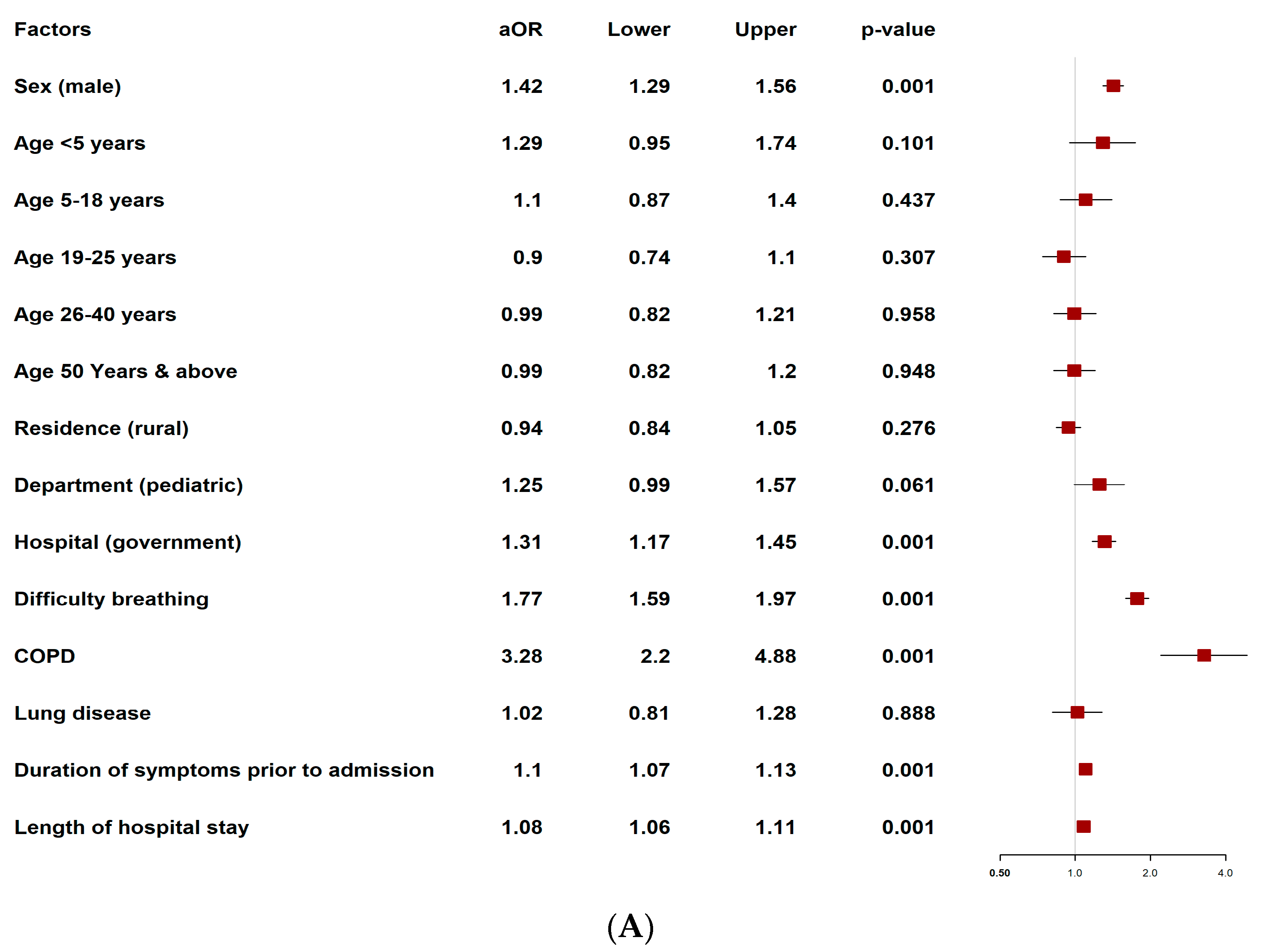 Antibiotics 14 00199 g007a