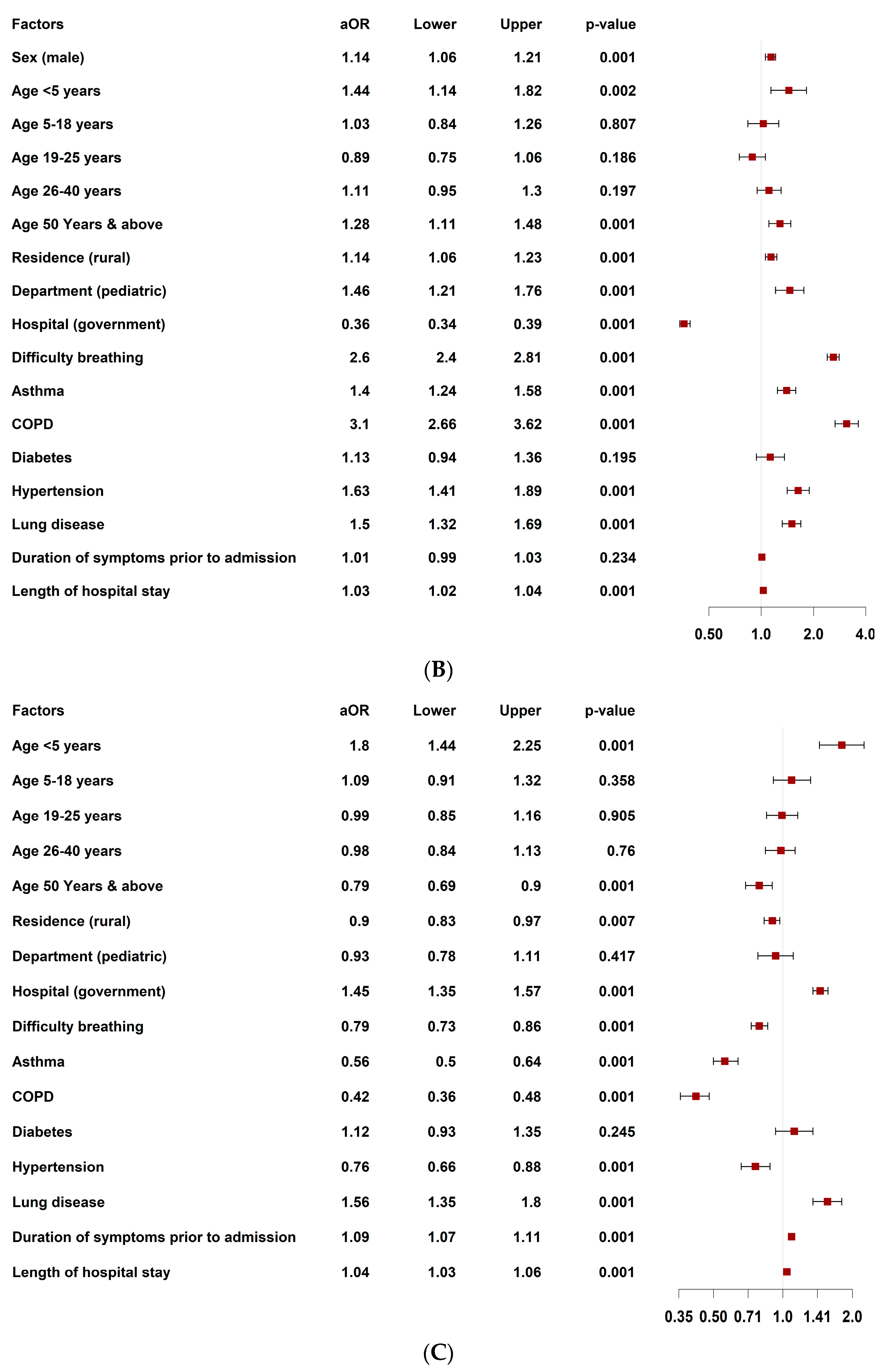Antibiotics 14 00199 g007b