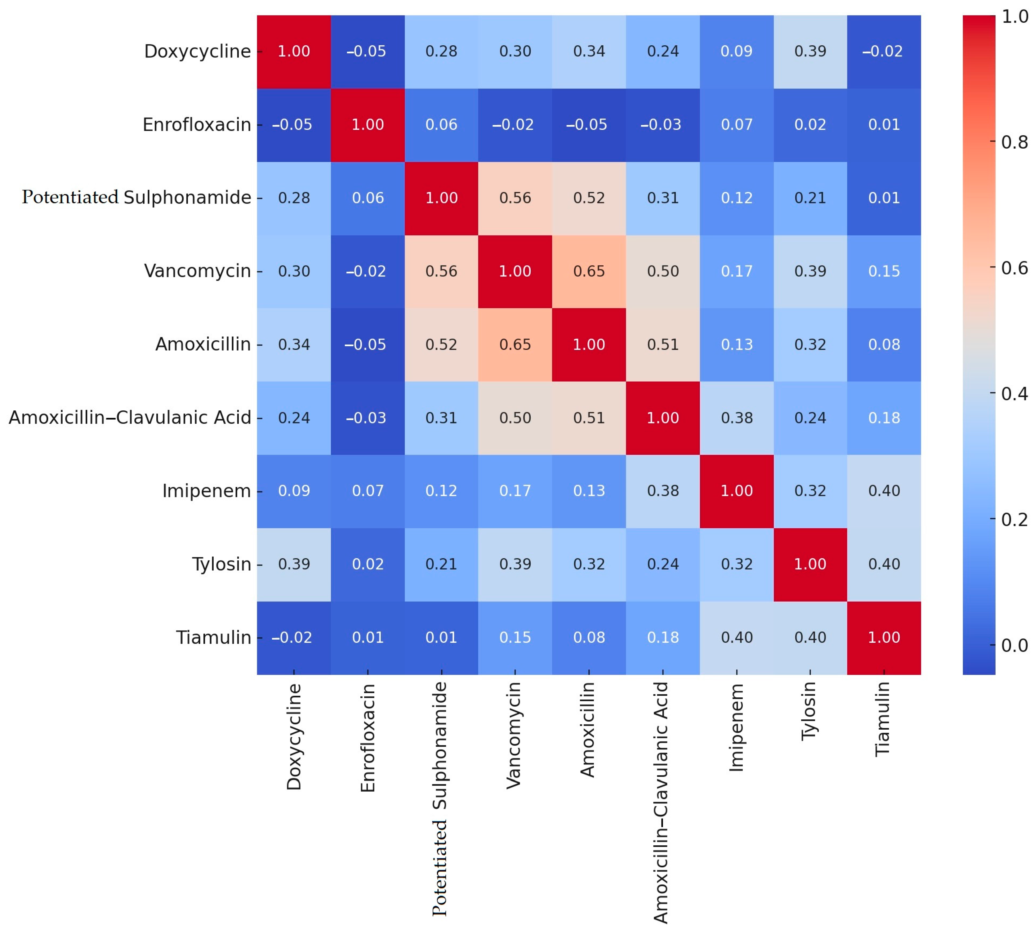 Antibiotics 14 00200 g001
