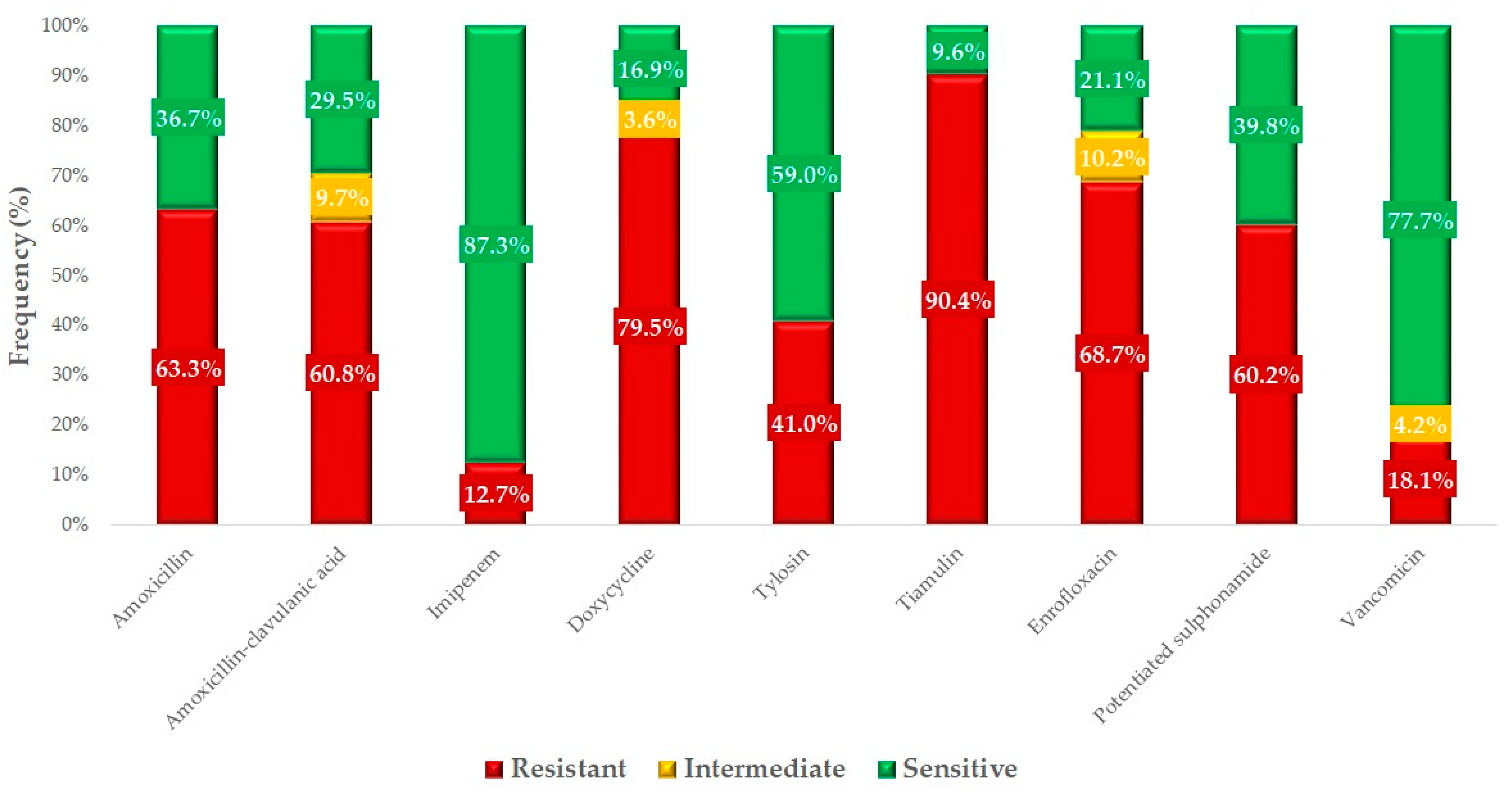 Antibiotics 14 00200 g004