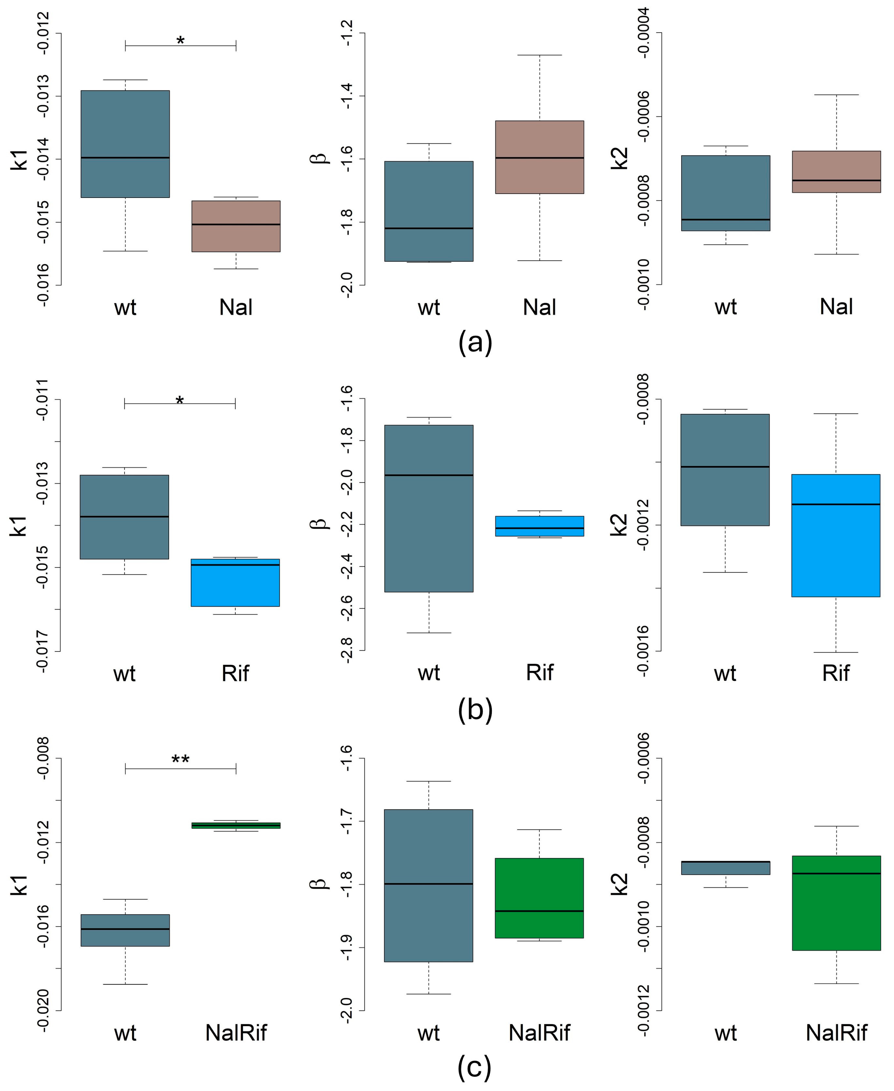 Antibiotics 14 00201 g002