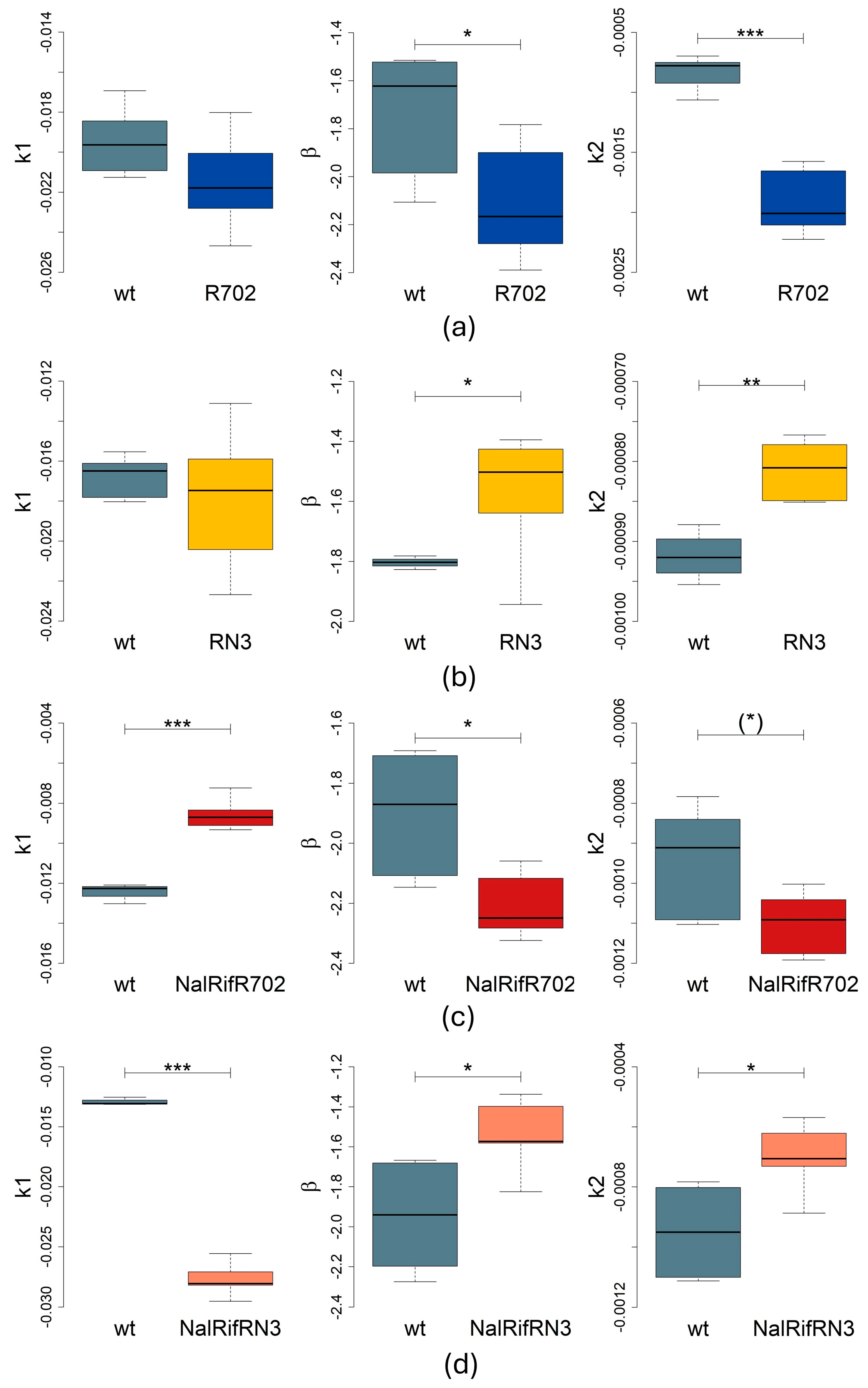 Antibiotics 14 00201 g003