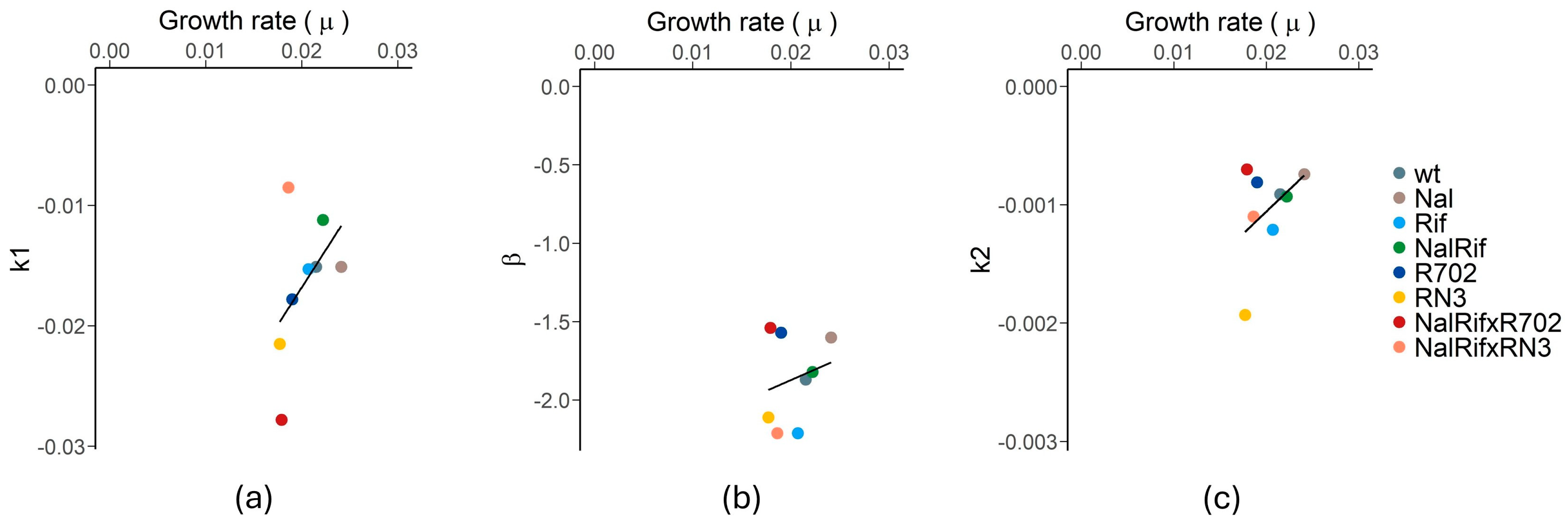 Antibiotics 14 00201 g005
