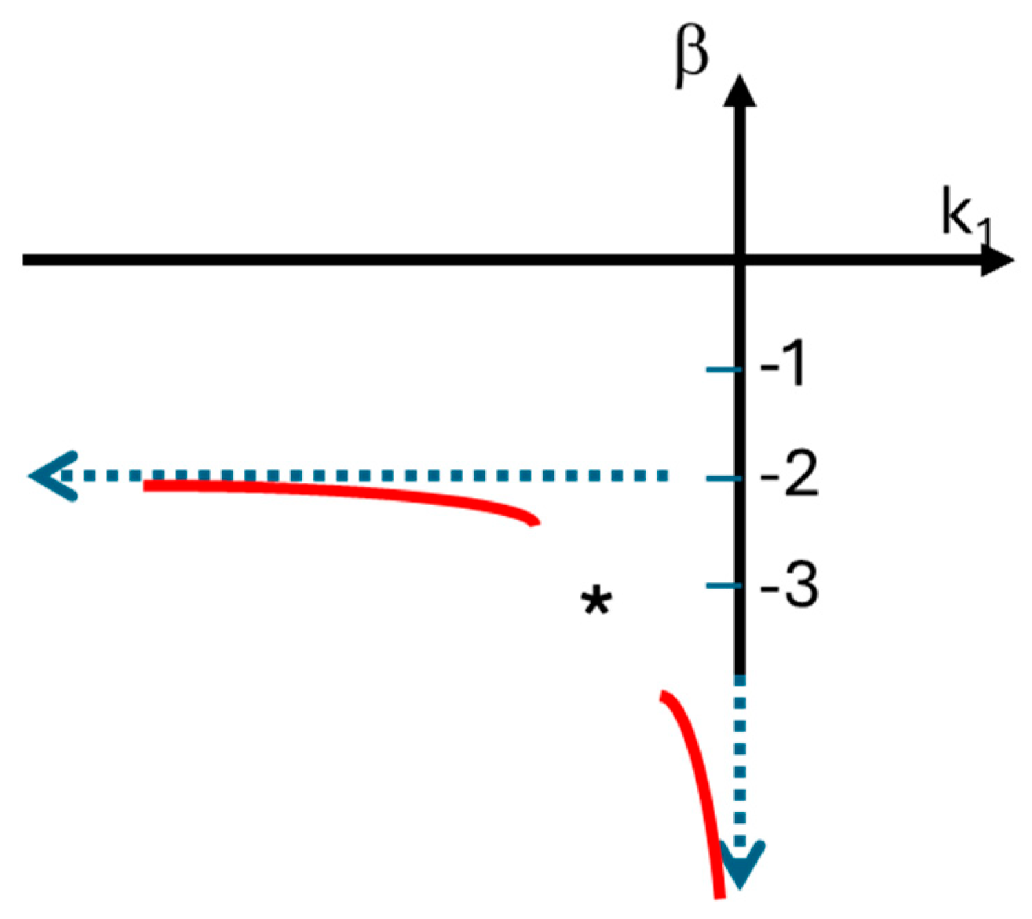 Antibiotics 14 00201 g006