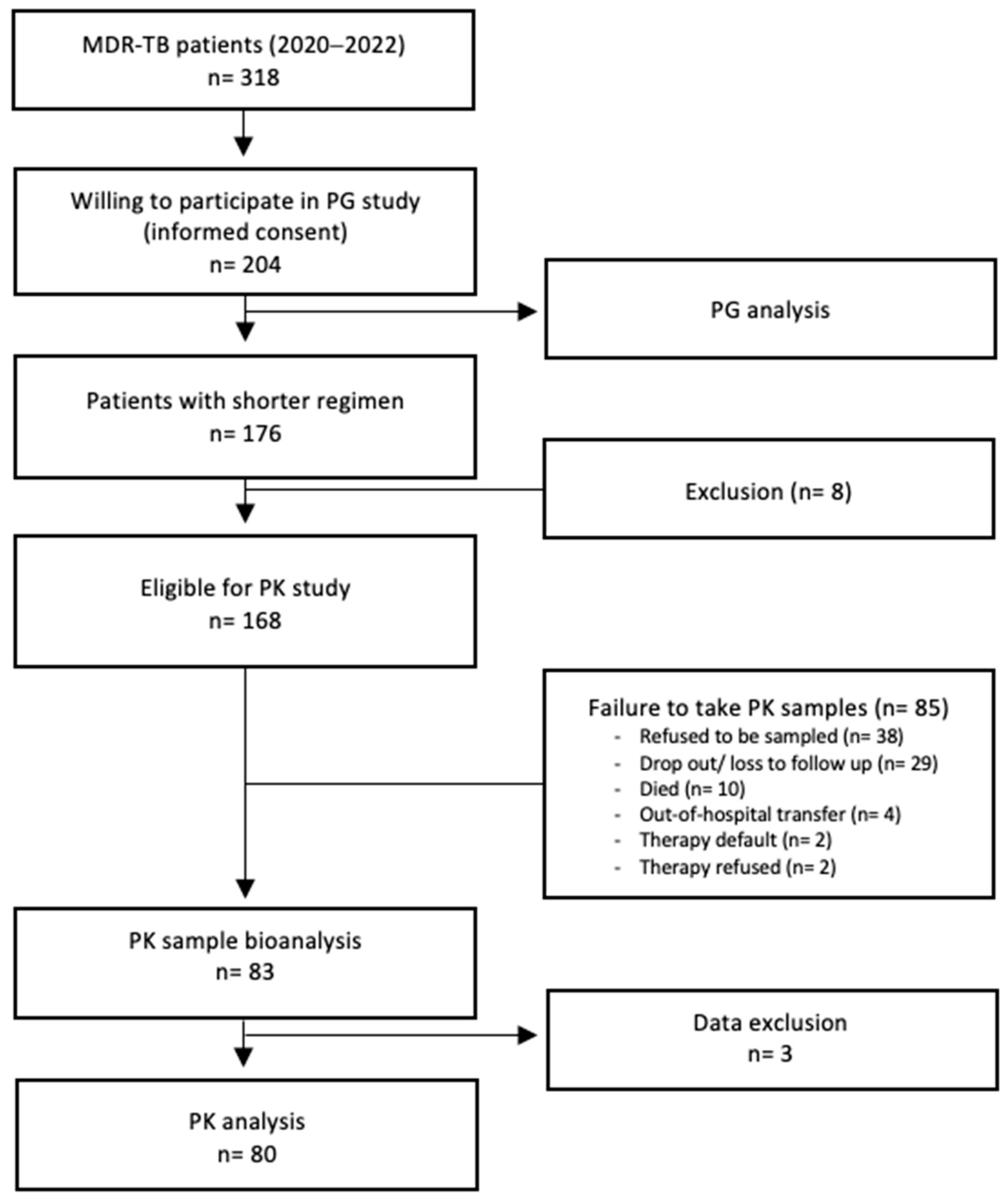 Antibiotics 14 00204 g001